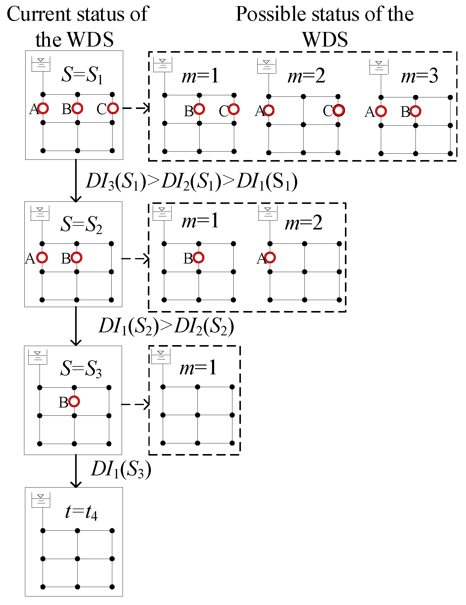 Sustainability 12 00914 g003