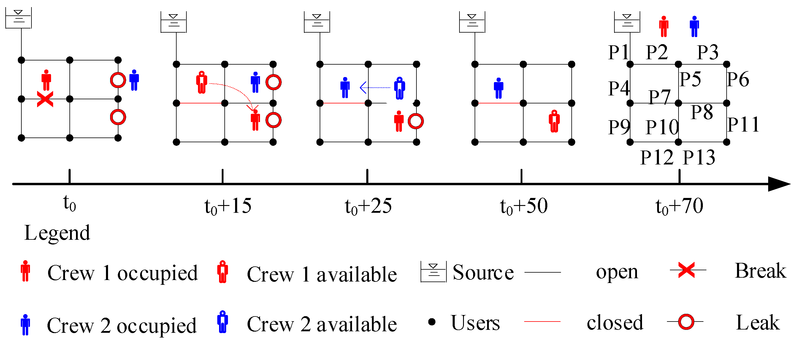 Sustainability 12 00914 g005