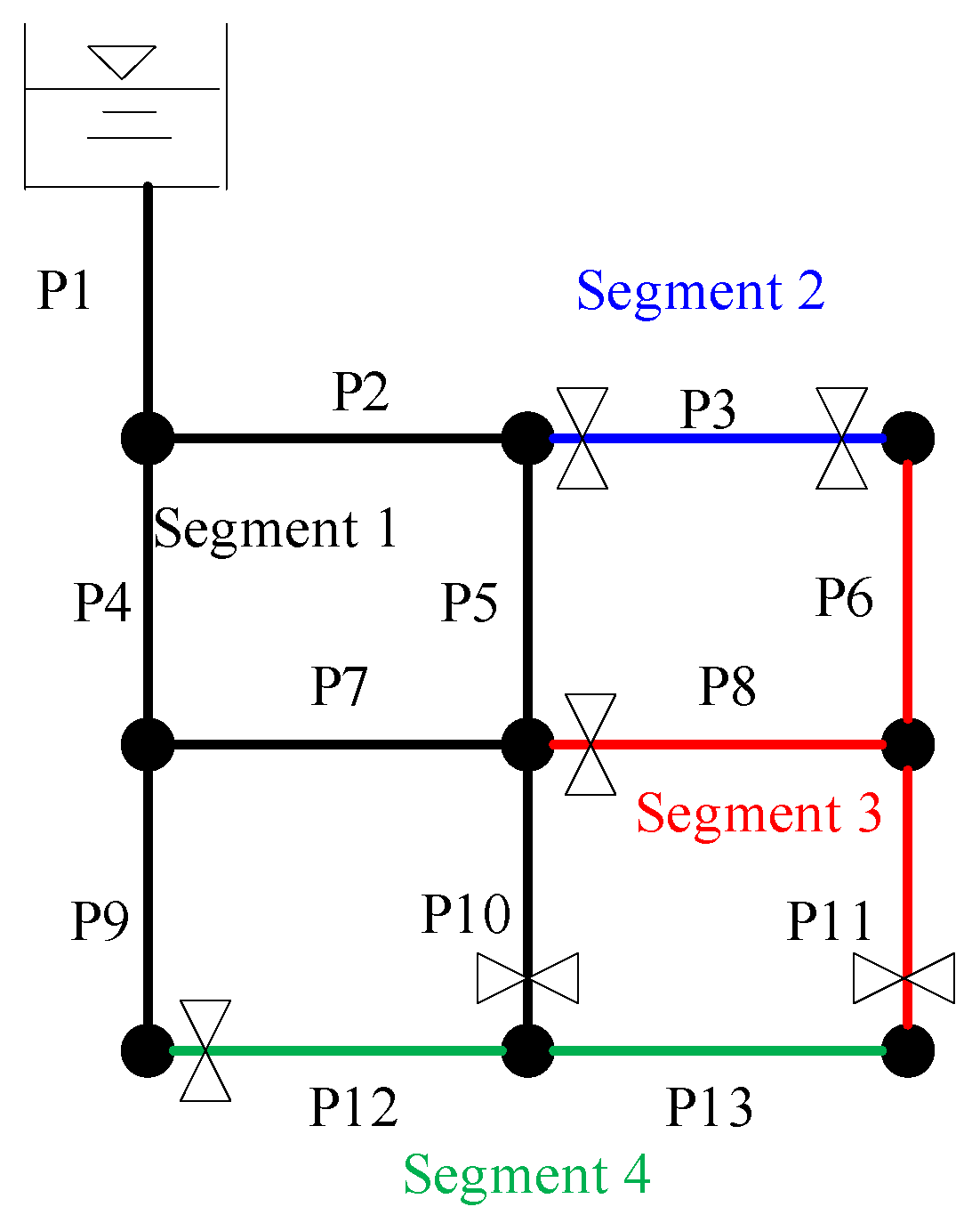 Sustainability 12 00914 g007