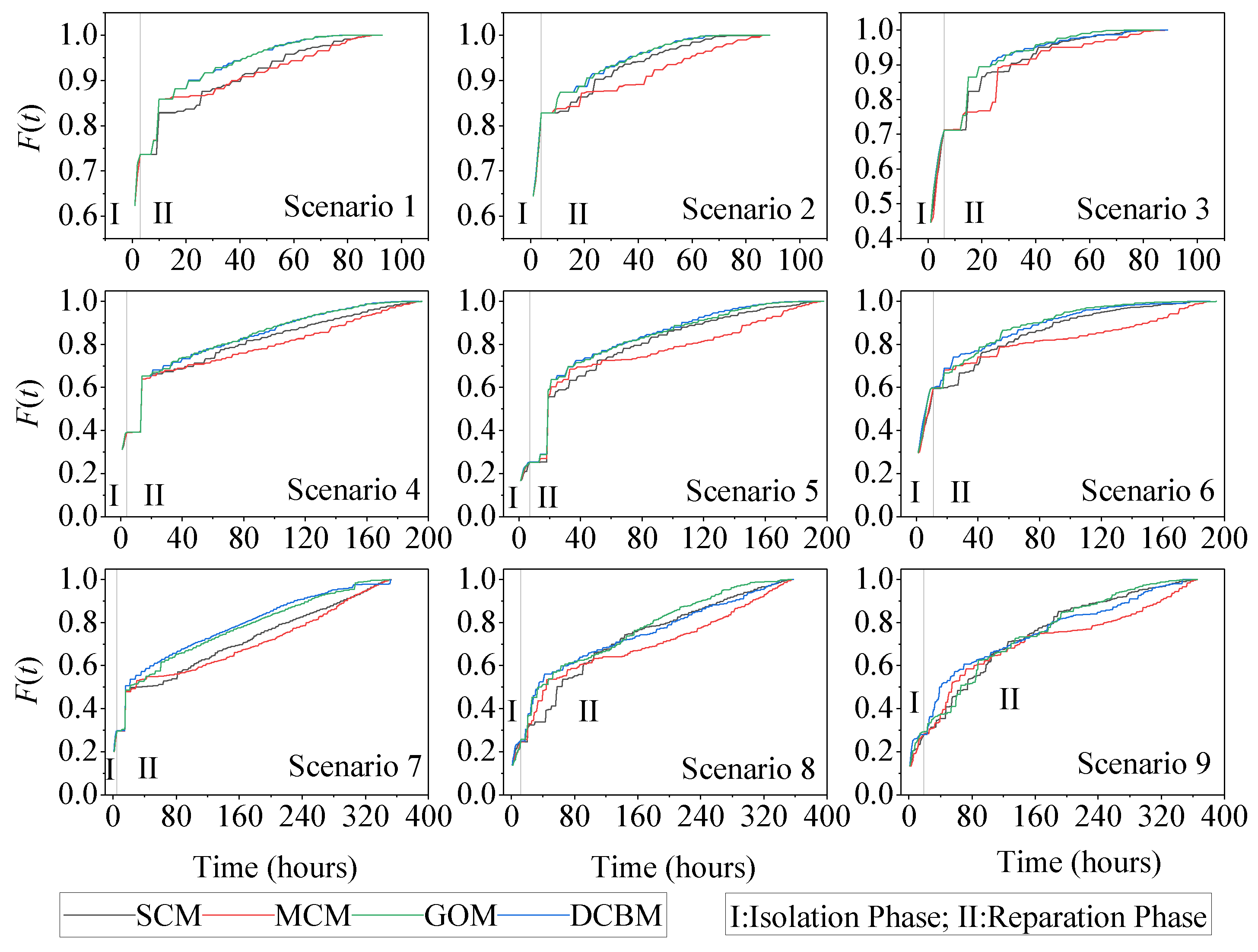 Sustainability 12 00914 g011