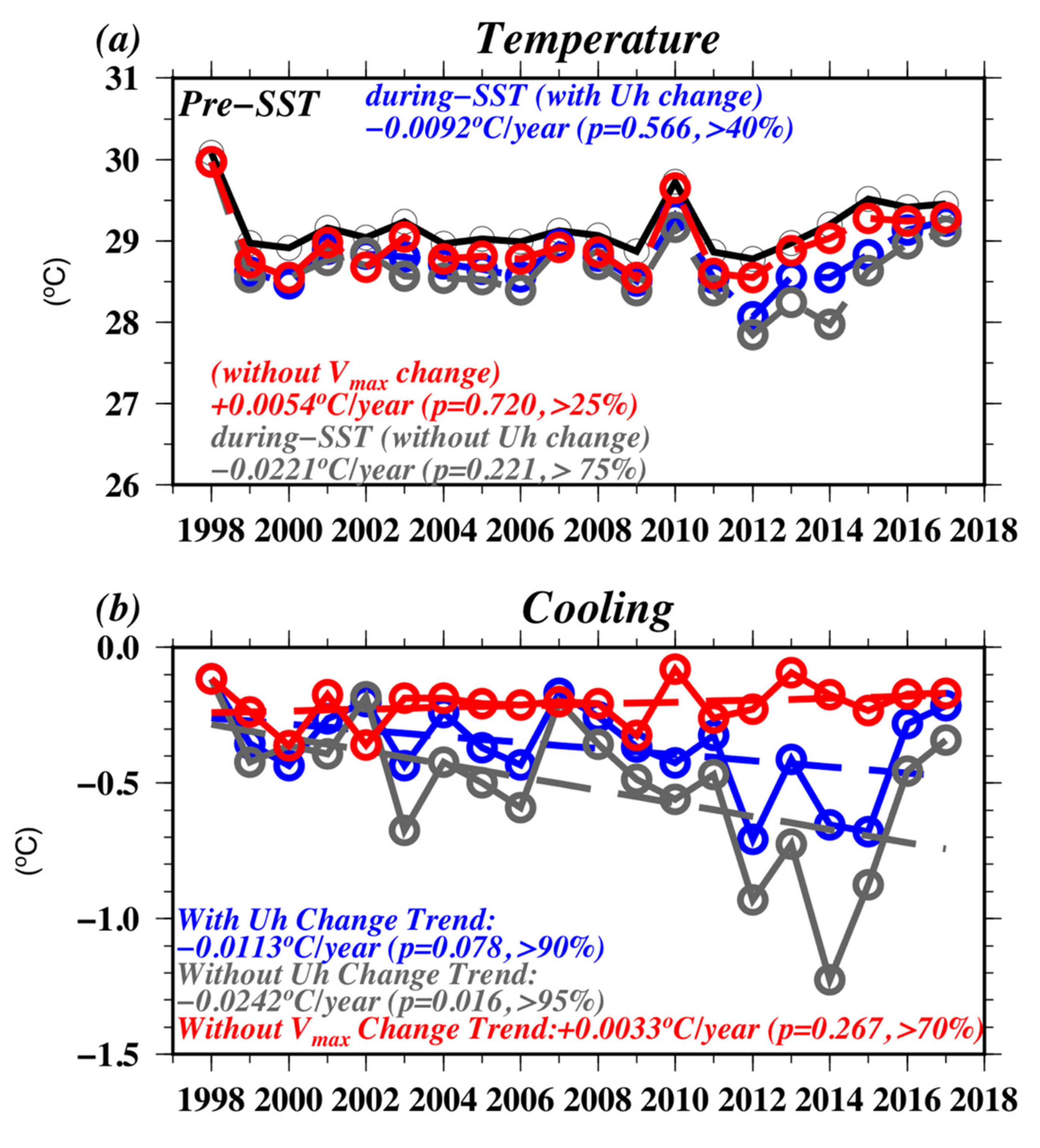 Sustainability 12 00939 g006 Sustainability 12 00939 g006