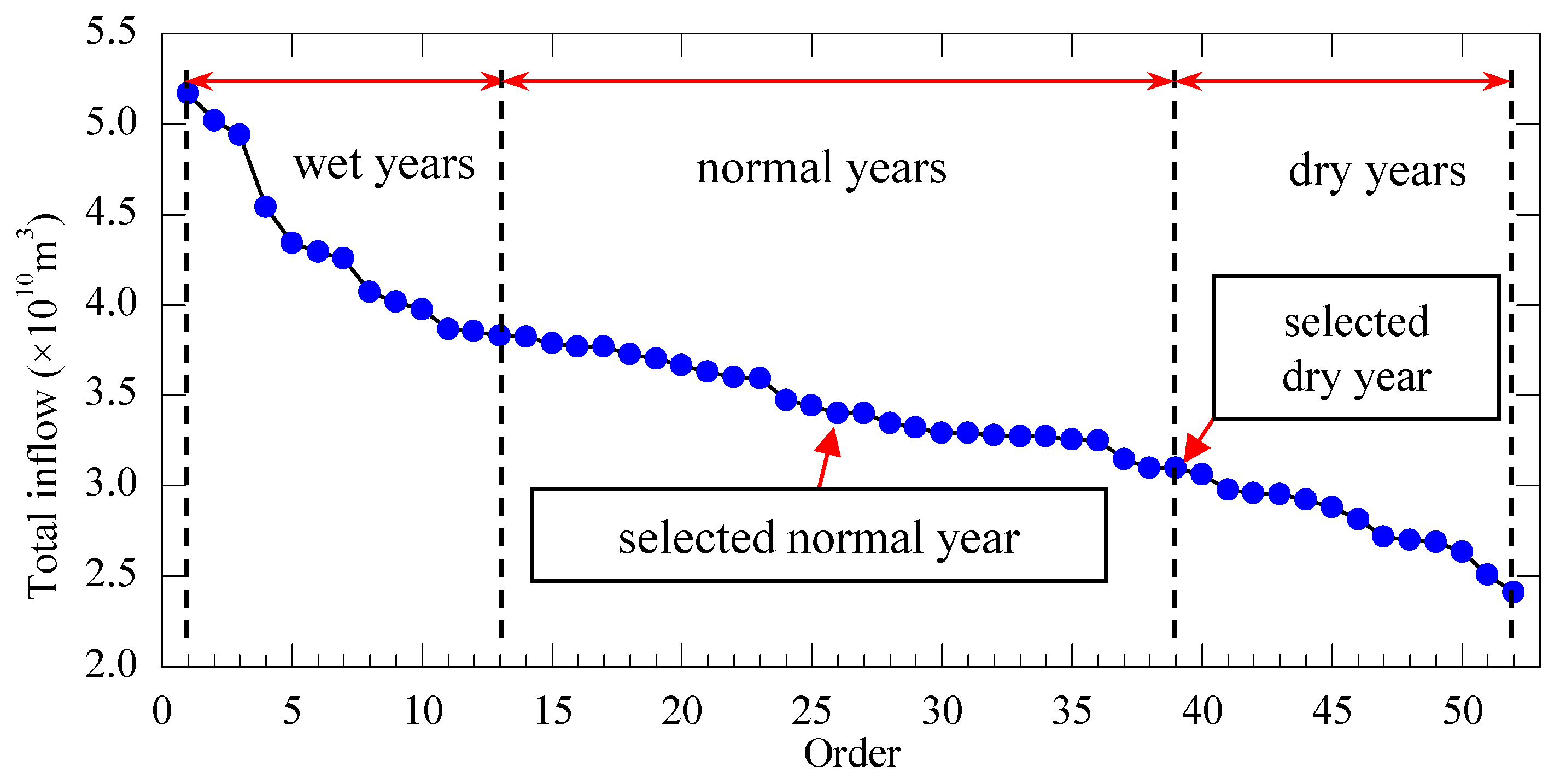 Sustainability 12 00966 g004 Sustainability 12 00966 g004