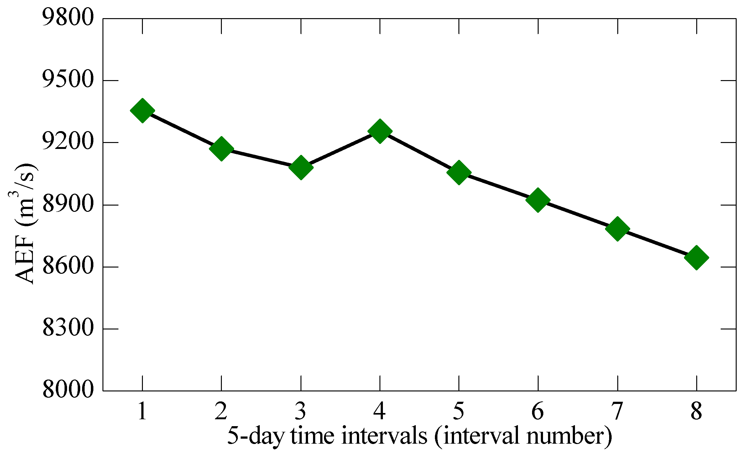 Sustainability 12 00966 g006 Sustainability 12 00966 g006