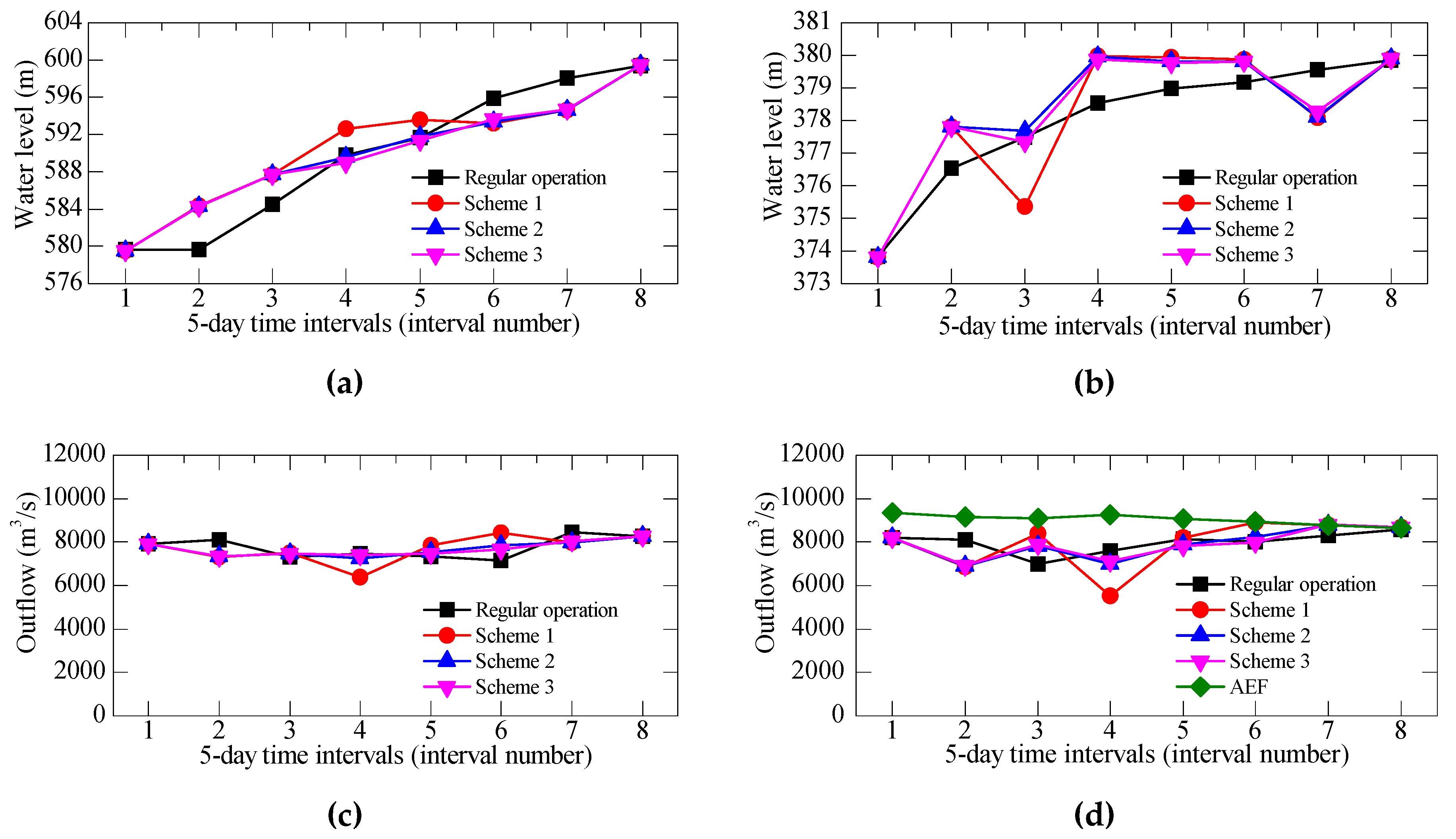 Sustainability 12 00966 g008 Sustainability 12 00966 g008
