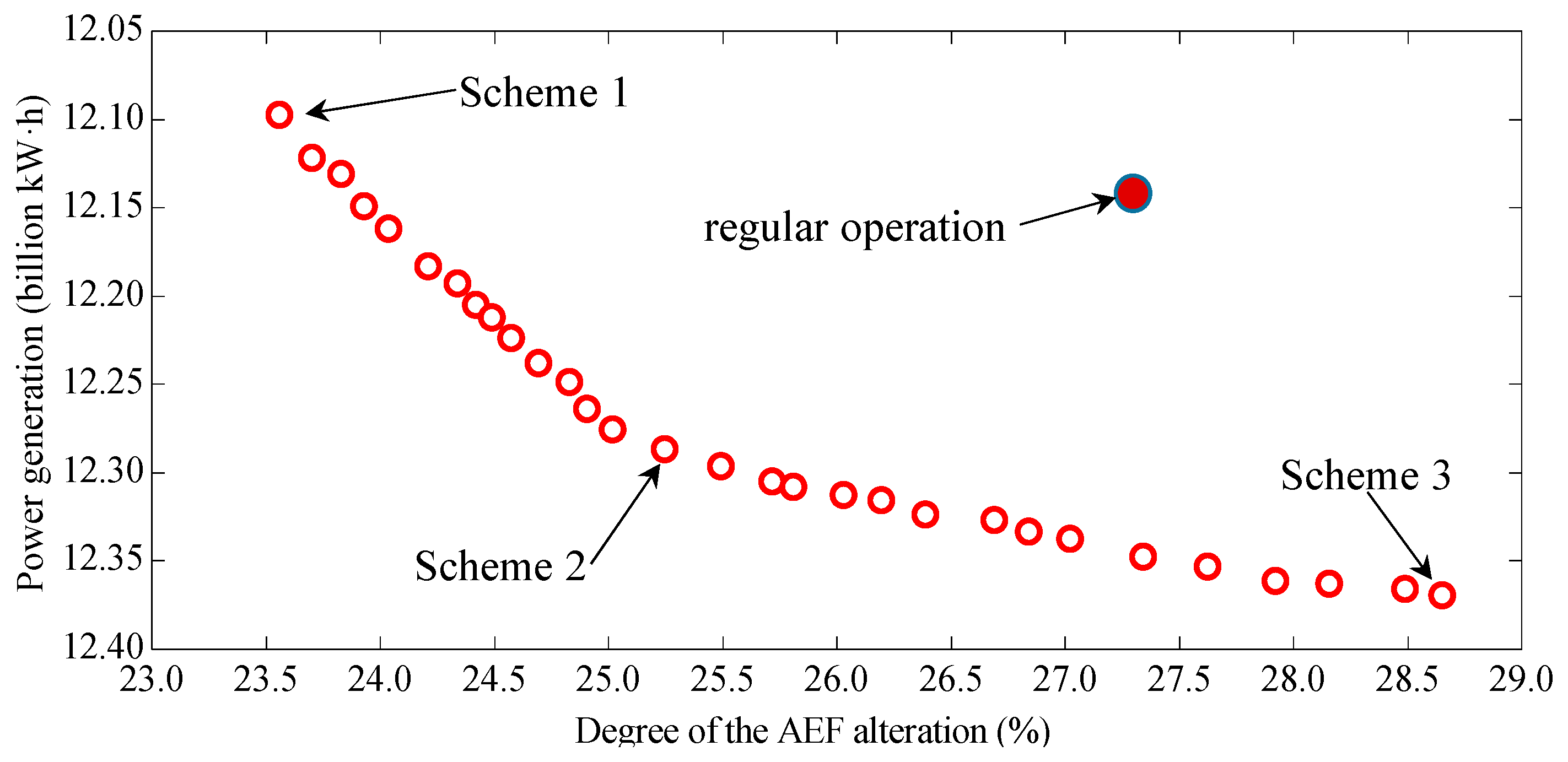 Sustainability 12 00966 g009 Sustainability 12 00966 g009