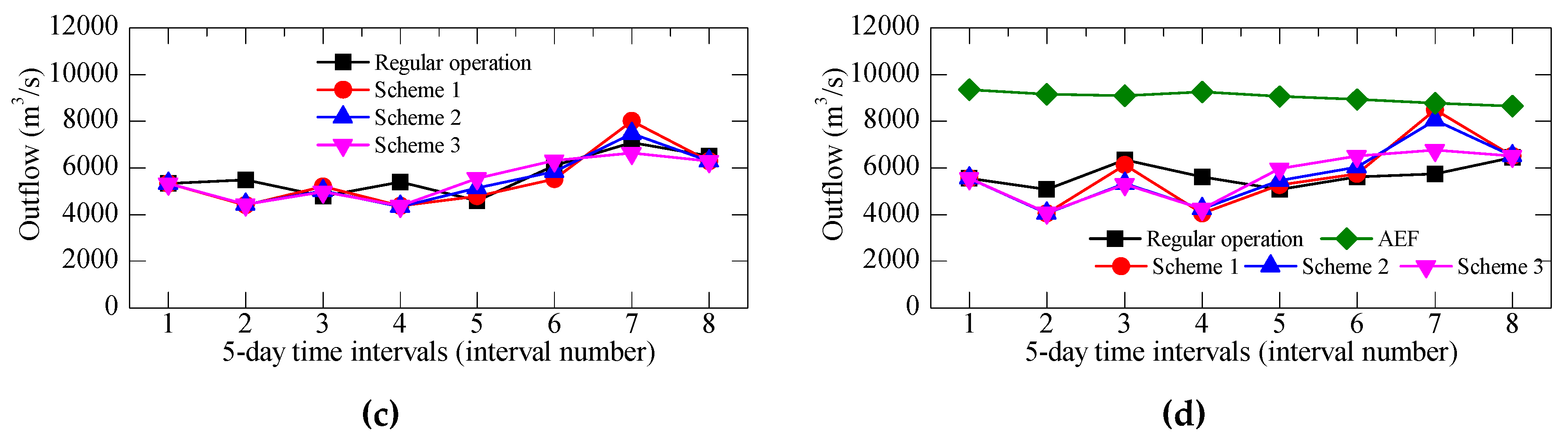 Sustainability 12 00966 g010b Sustainability 12 00966 g010b