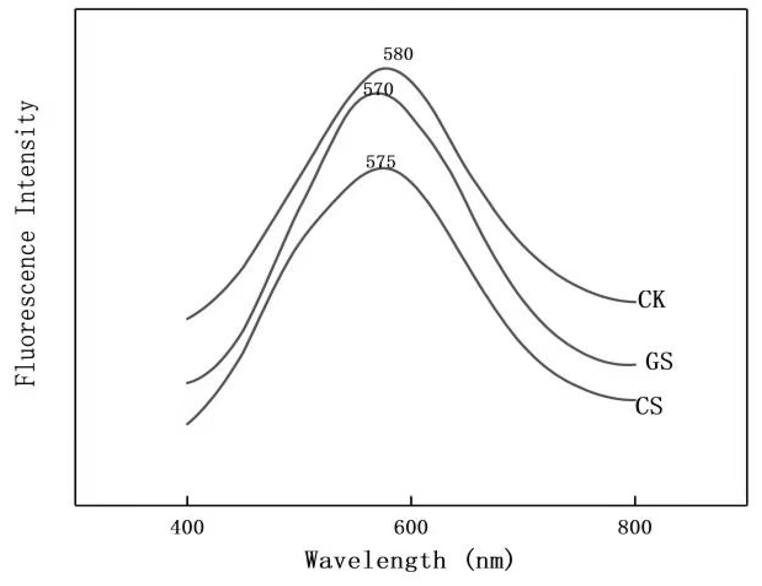 Sustainability 12 01005 g005 Sustainability 12 01005 g005