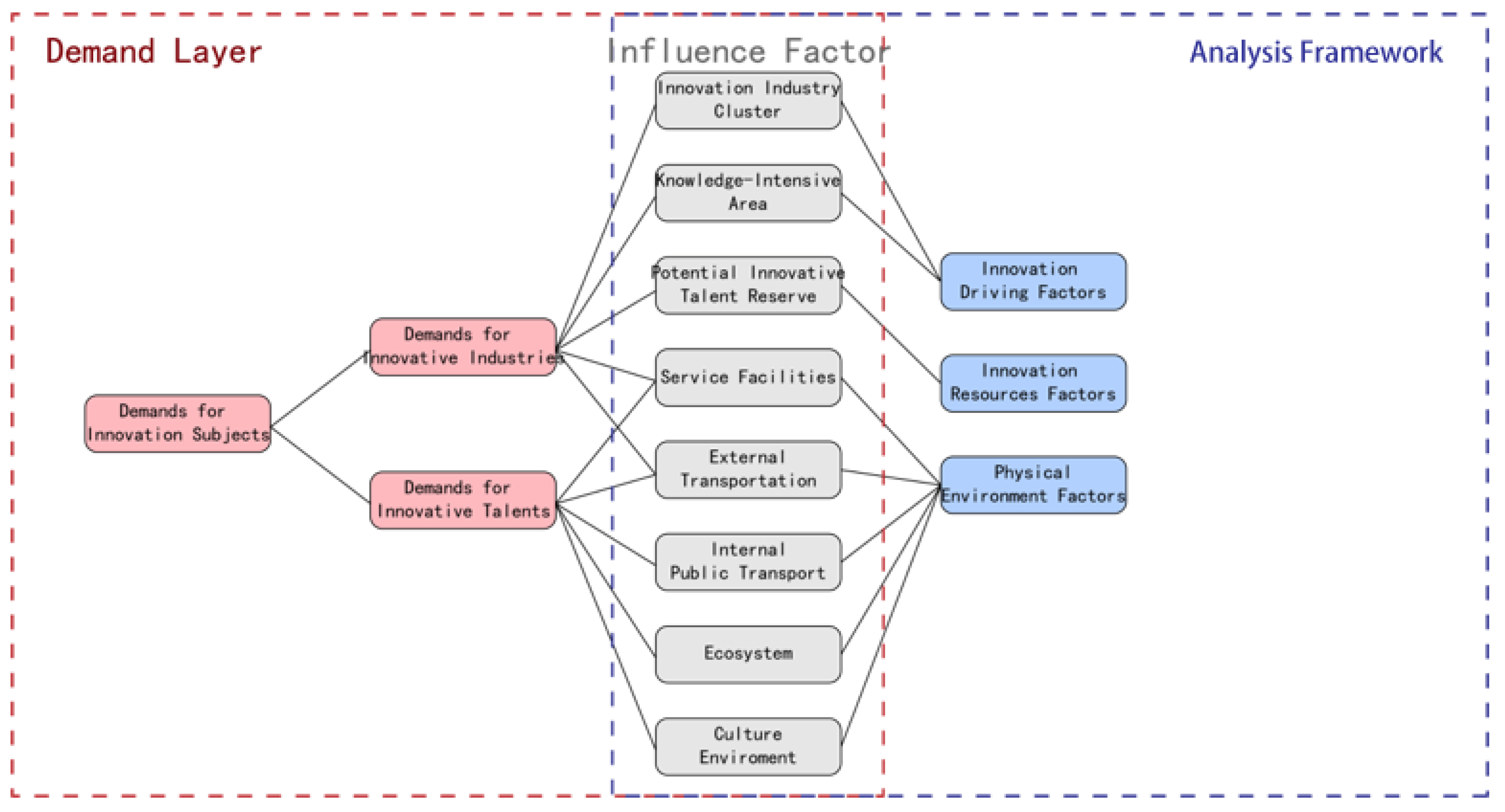Sustainability 12 01016 g001 Sustainability 12 01016 g001