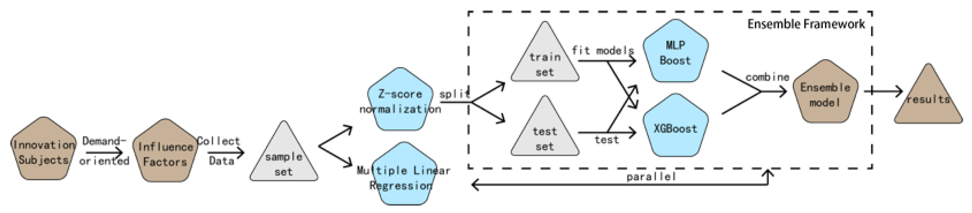 Sustainability 12 01016 g002 Sustainability 12 01016 g002