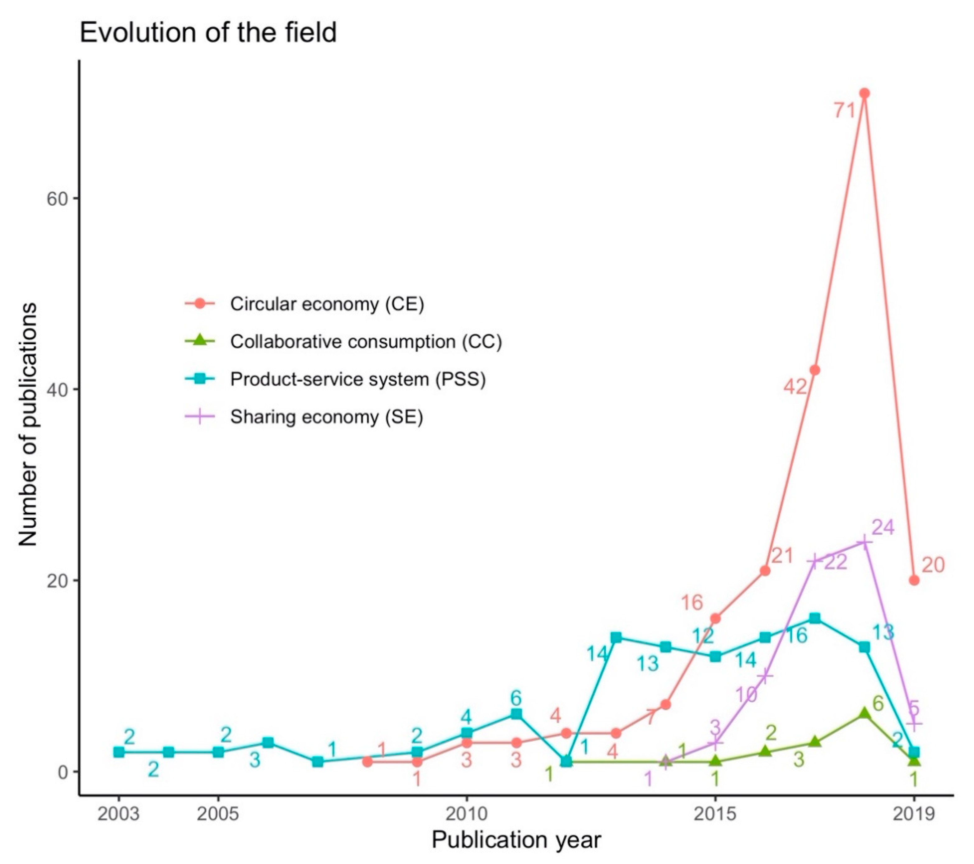 Sustainability 12 01034 g003 Sustainability 12 01034 g003