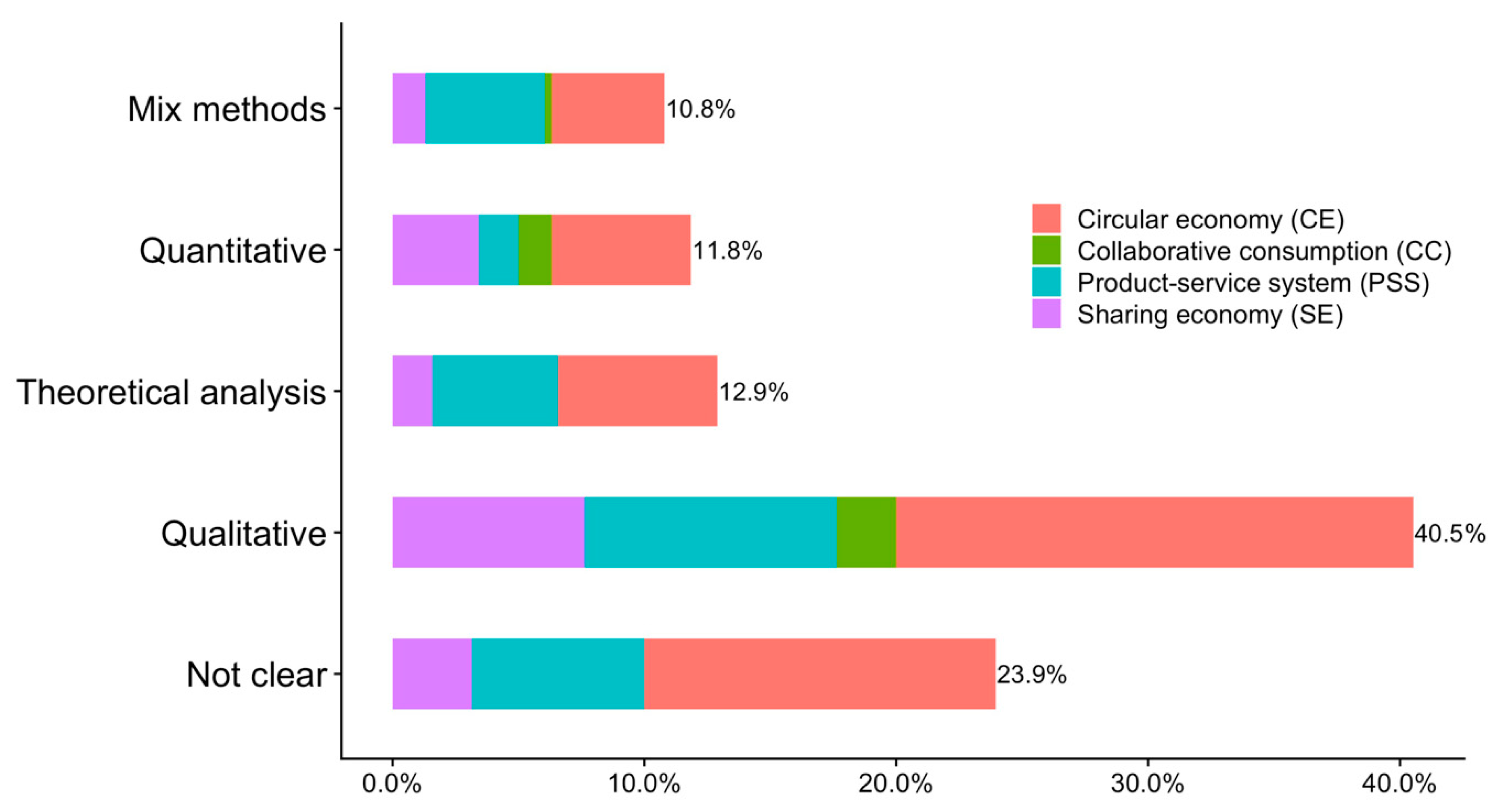 Sustainability 12 01034 g006 Sustainability 12 01034 g006