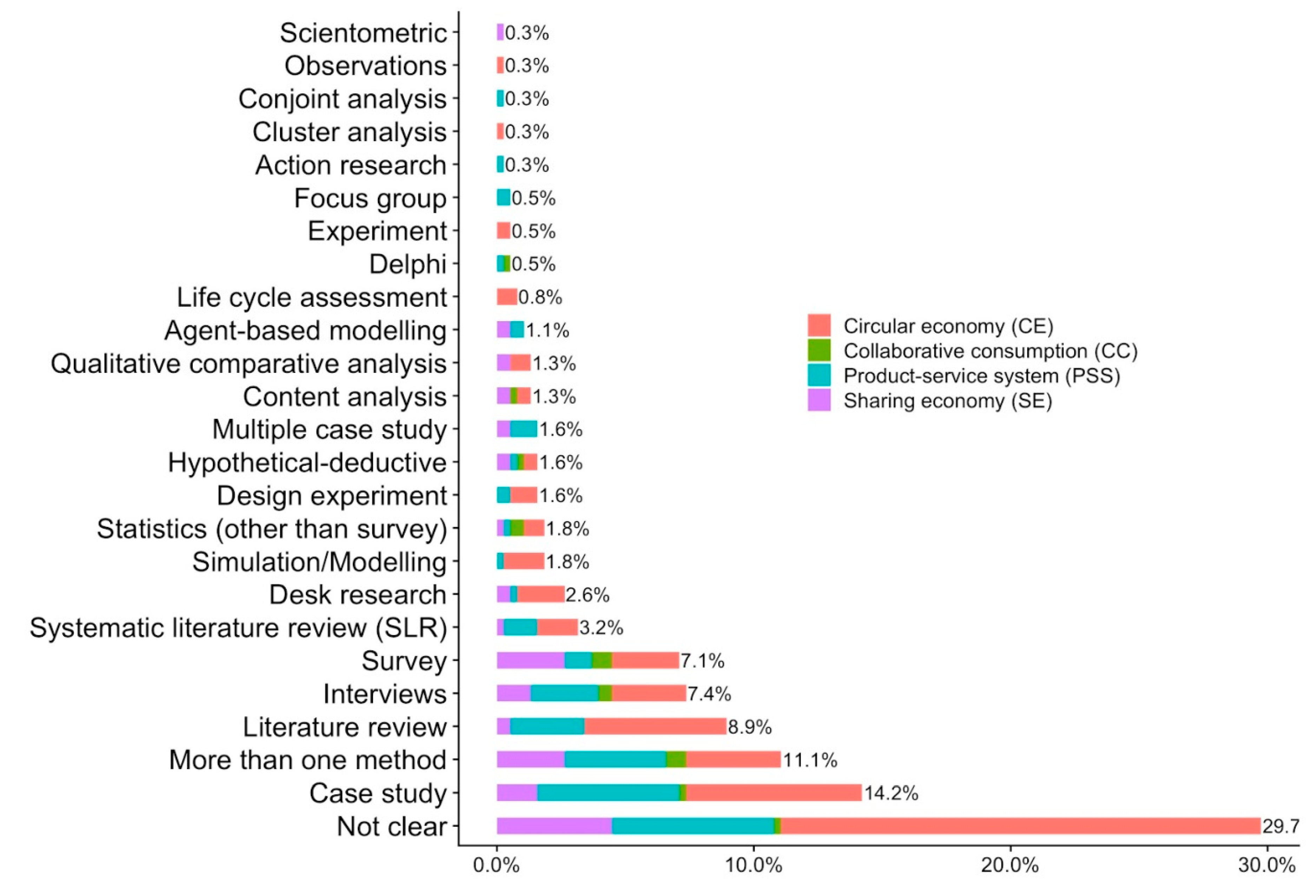 Sustainability 12 01034 g007 Sustainability 12 01034 g007