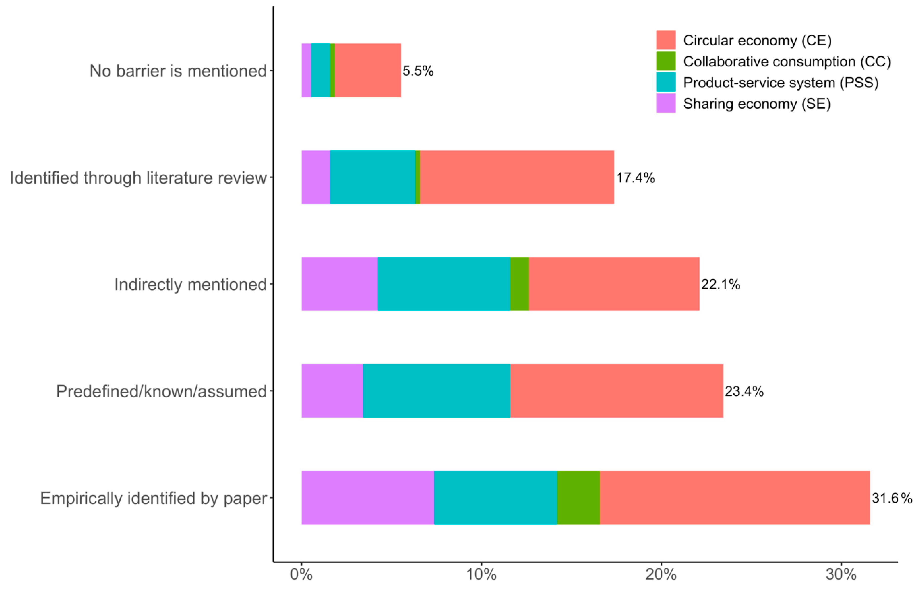Sustainability 12 01034 g008 Sustainability 12 01034 g008