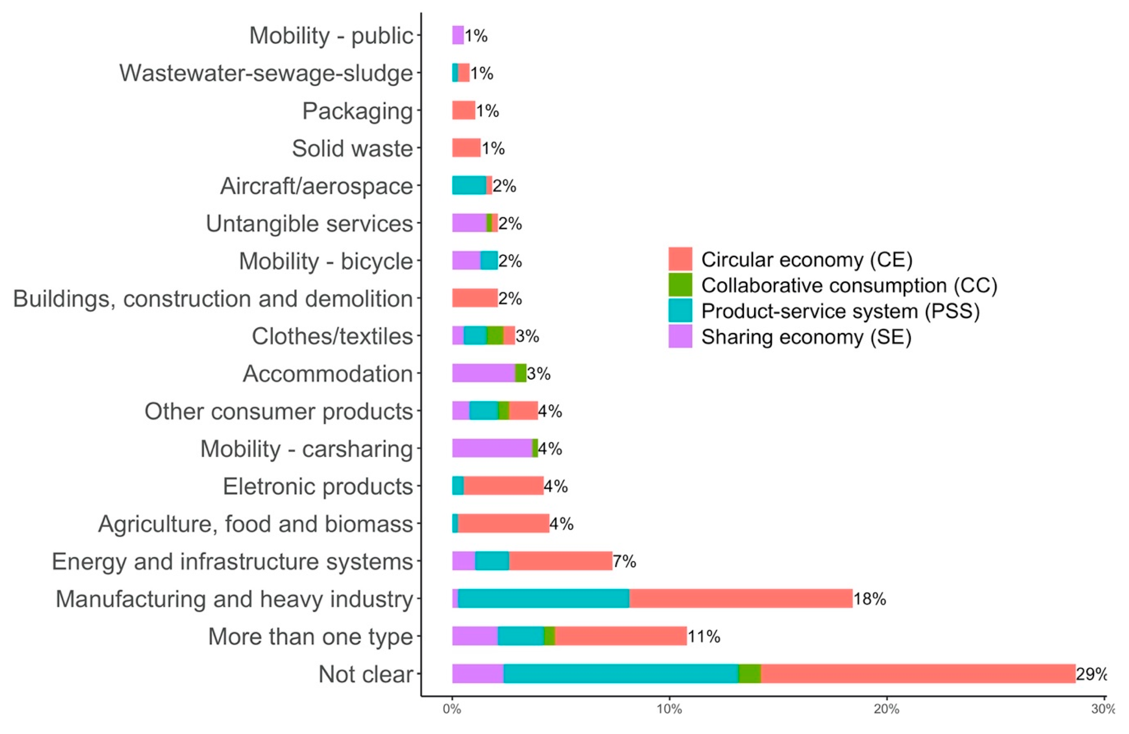 Sustainability 12 01034 g010 Sustainability 12 01034 g010