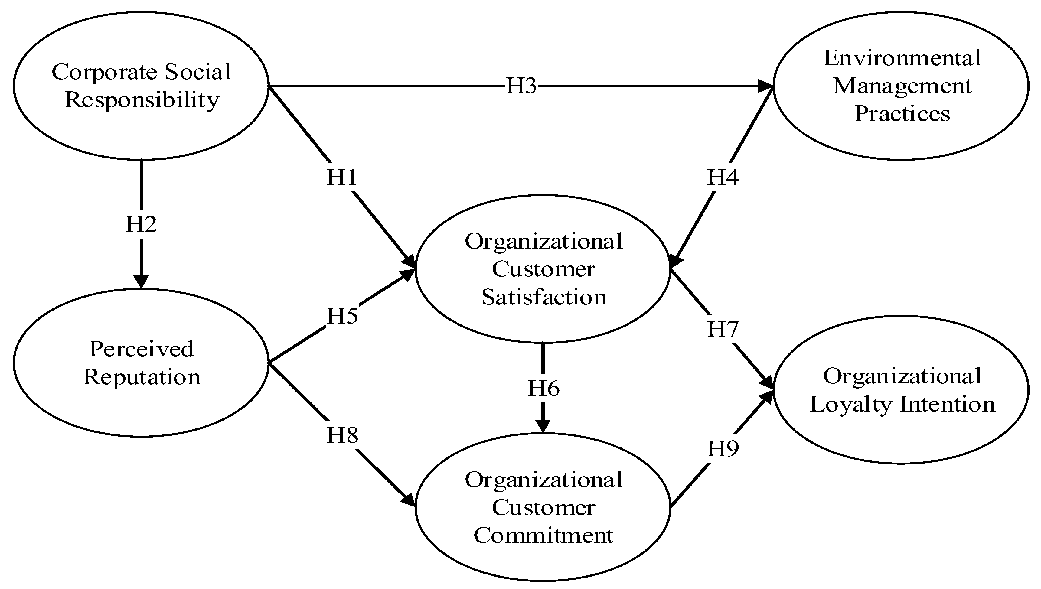 Sustainability 12 01044 g001 Sustainability 12 01044 g001