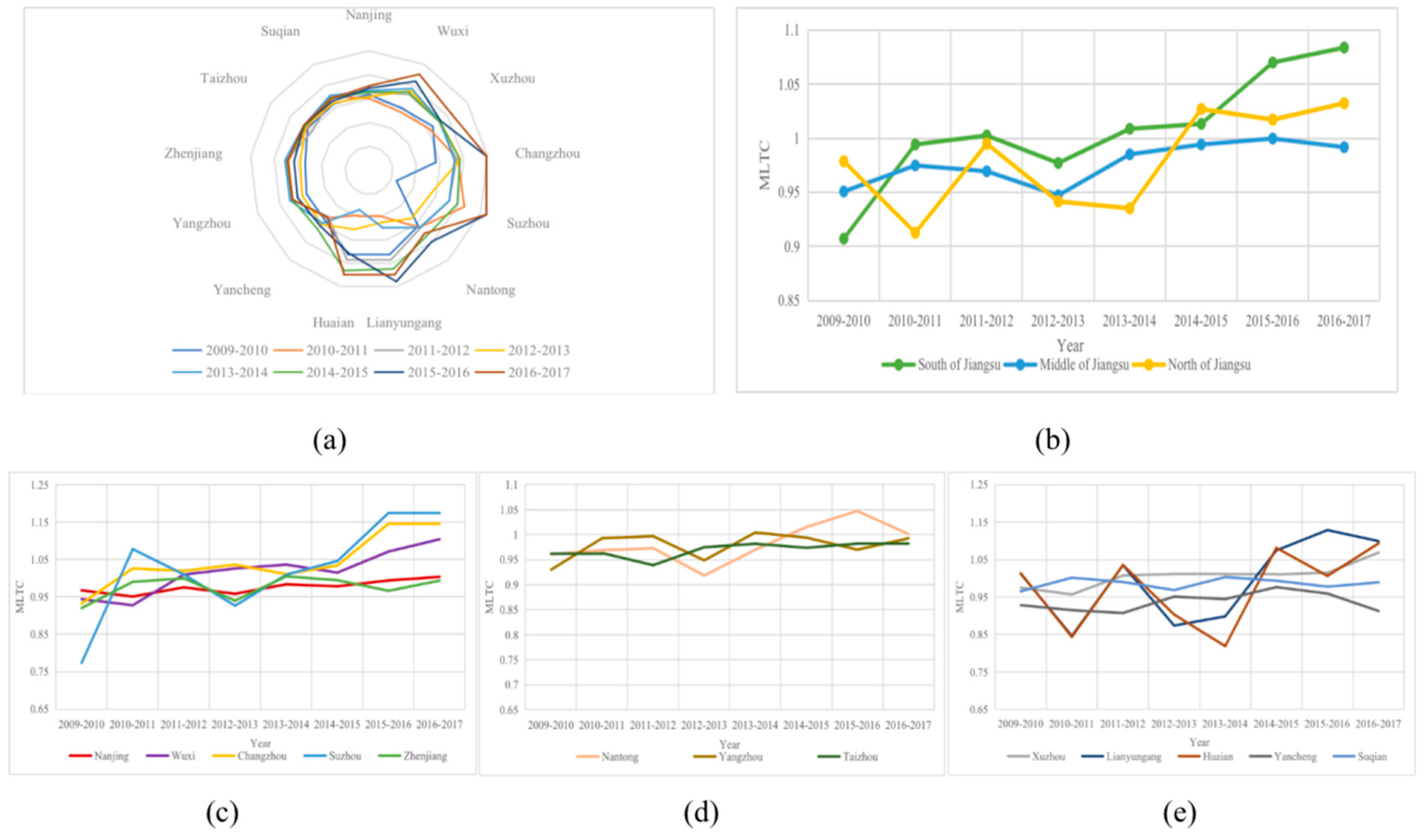 Sustainability 12 01049 g004