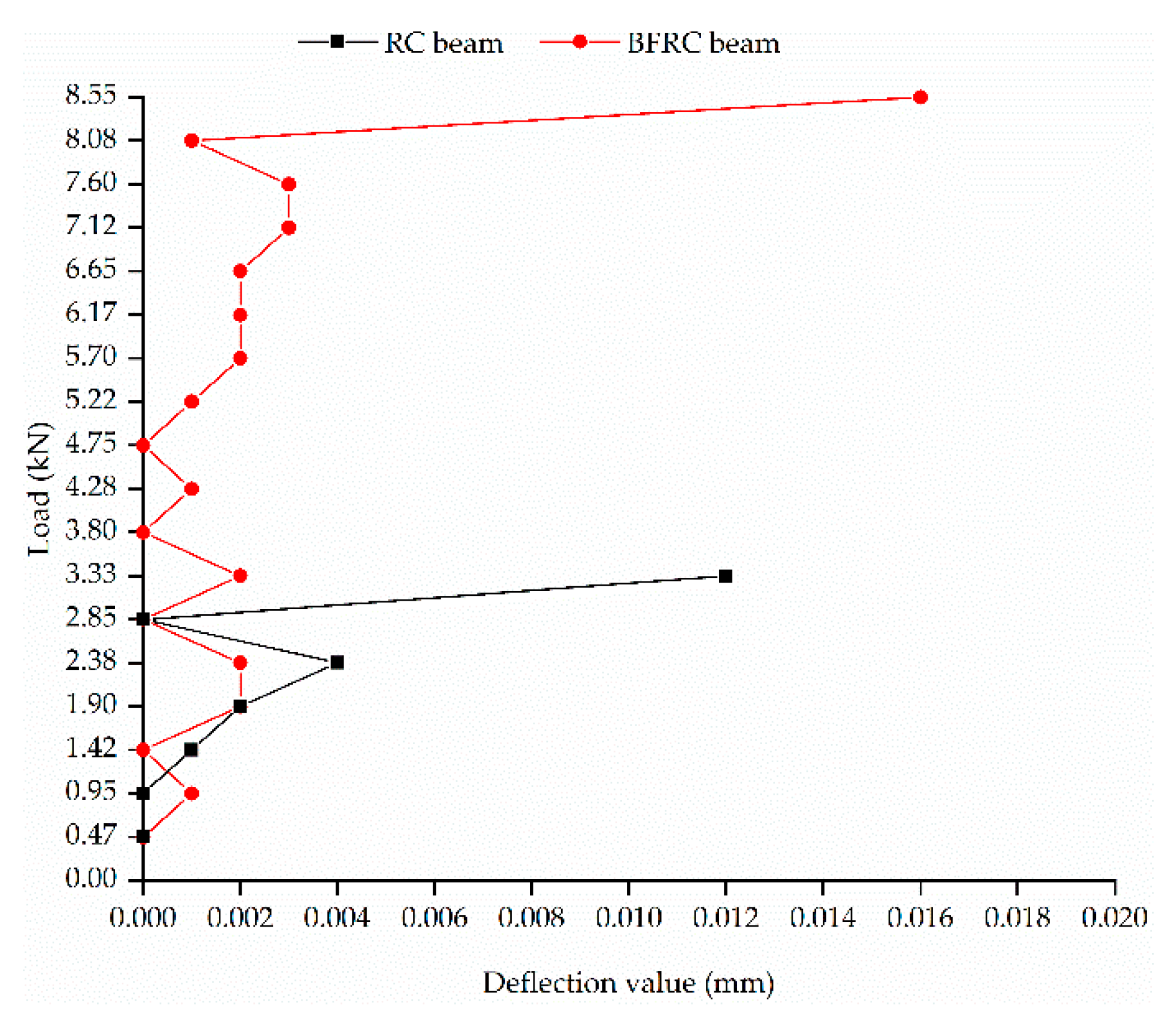 Sustainability 12 01054 g002