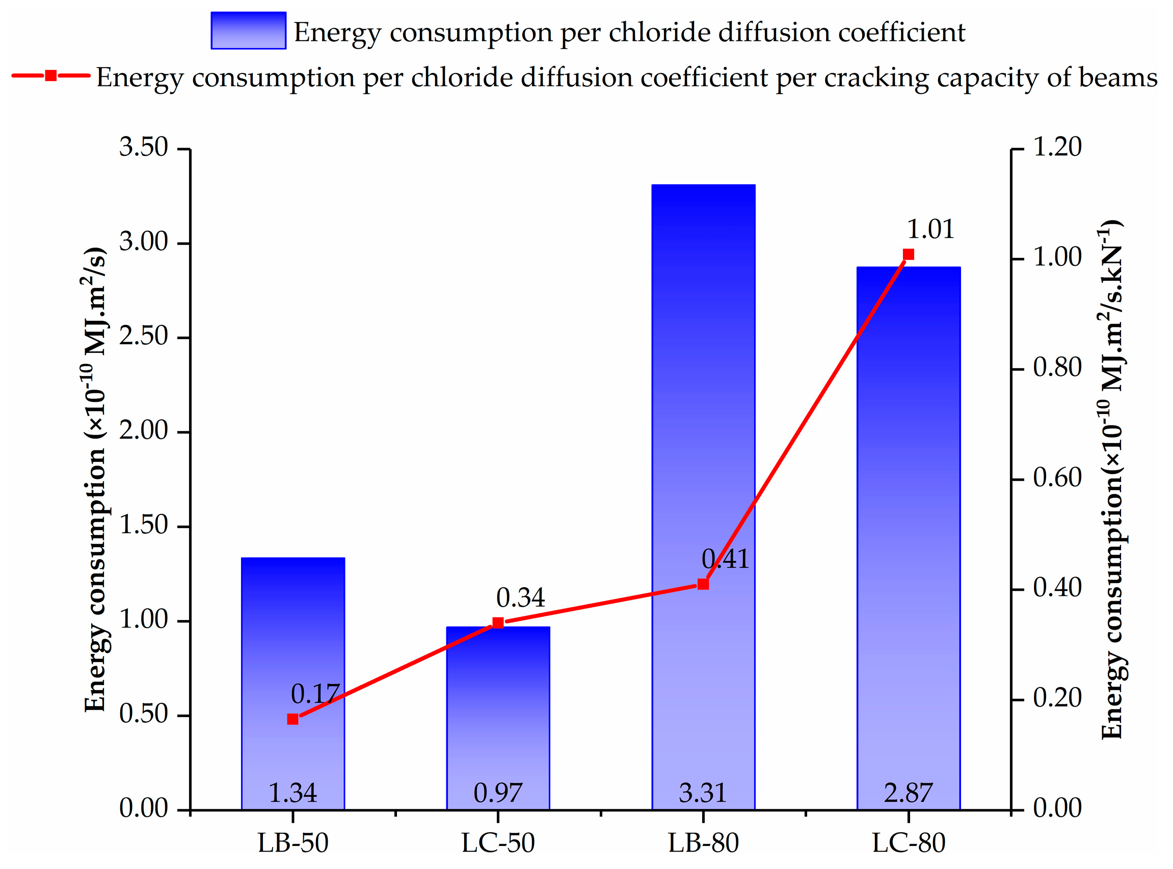 Sustainability 12 01054 g006