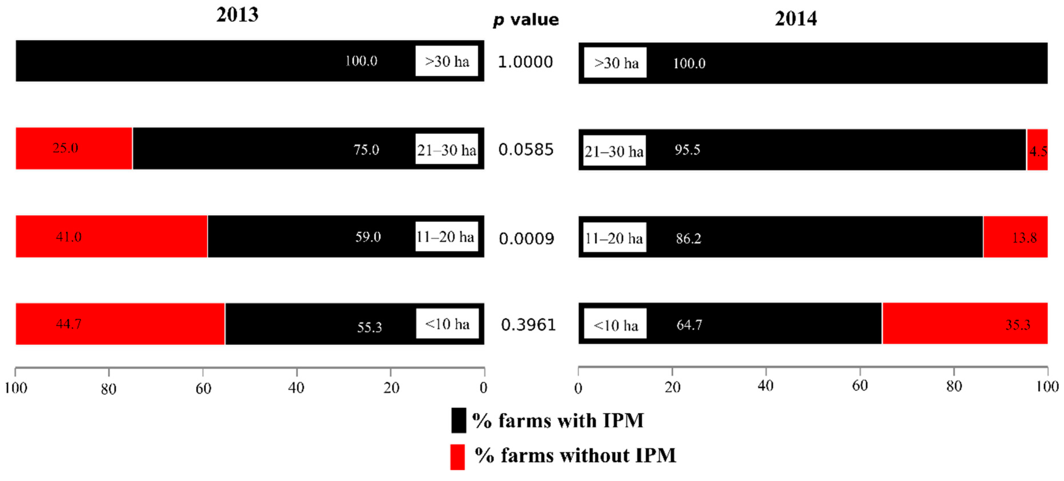 Sustainability 12 01107 g002 Sustainability 12 01107 g002