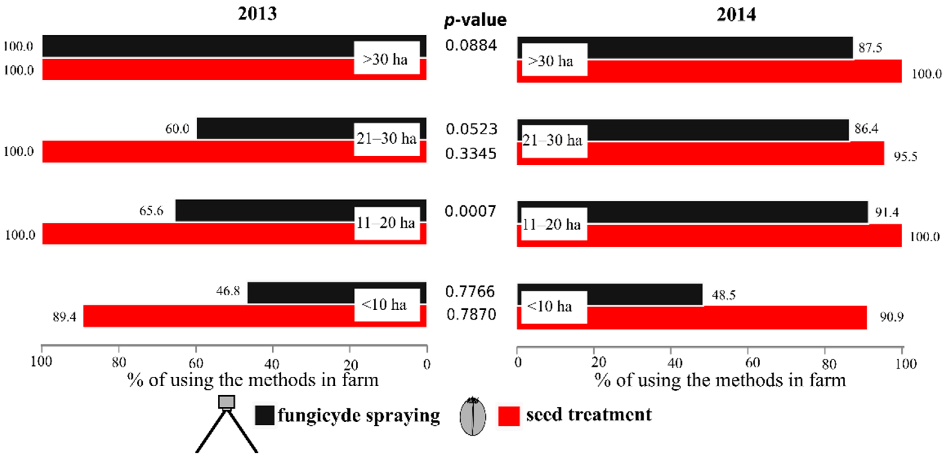 Sustainability 12 01107 g006 Sustainability 12 01107 g006