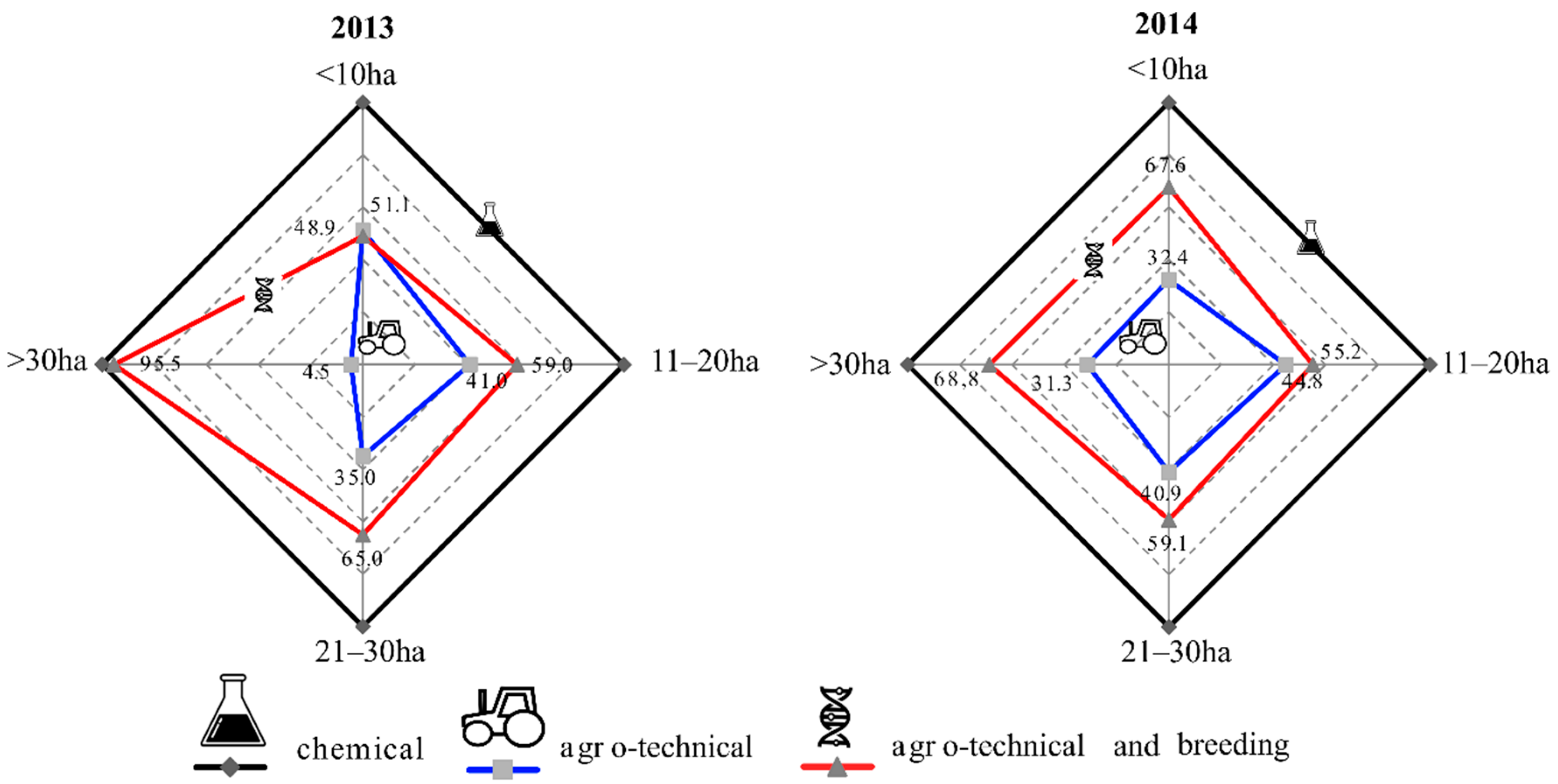 Sustainability 12 01107 g007 Sustainability 12 01107 g007
