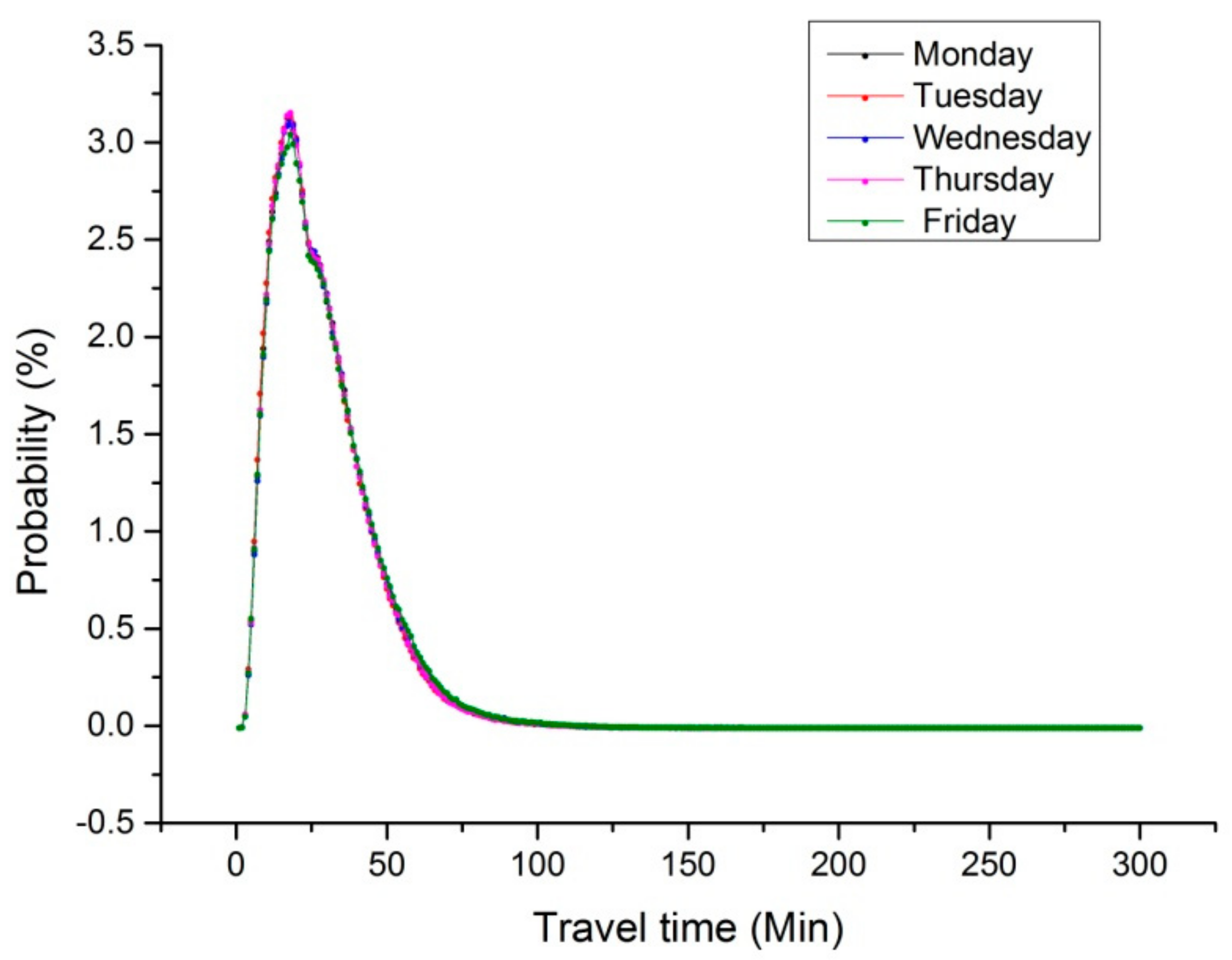 Sustainability 12 01113 g003