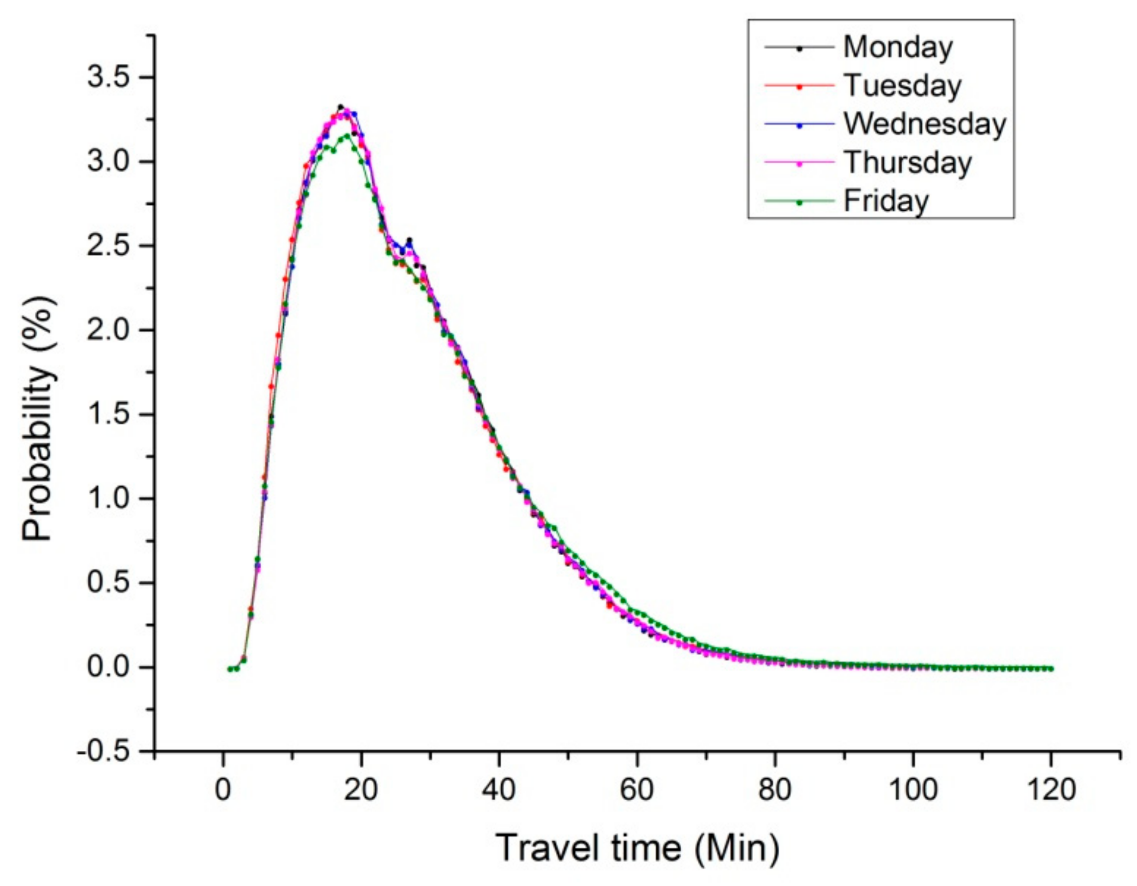 Sustainability 12 01113 g004