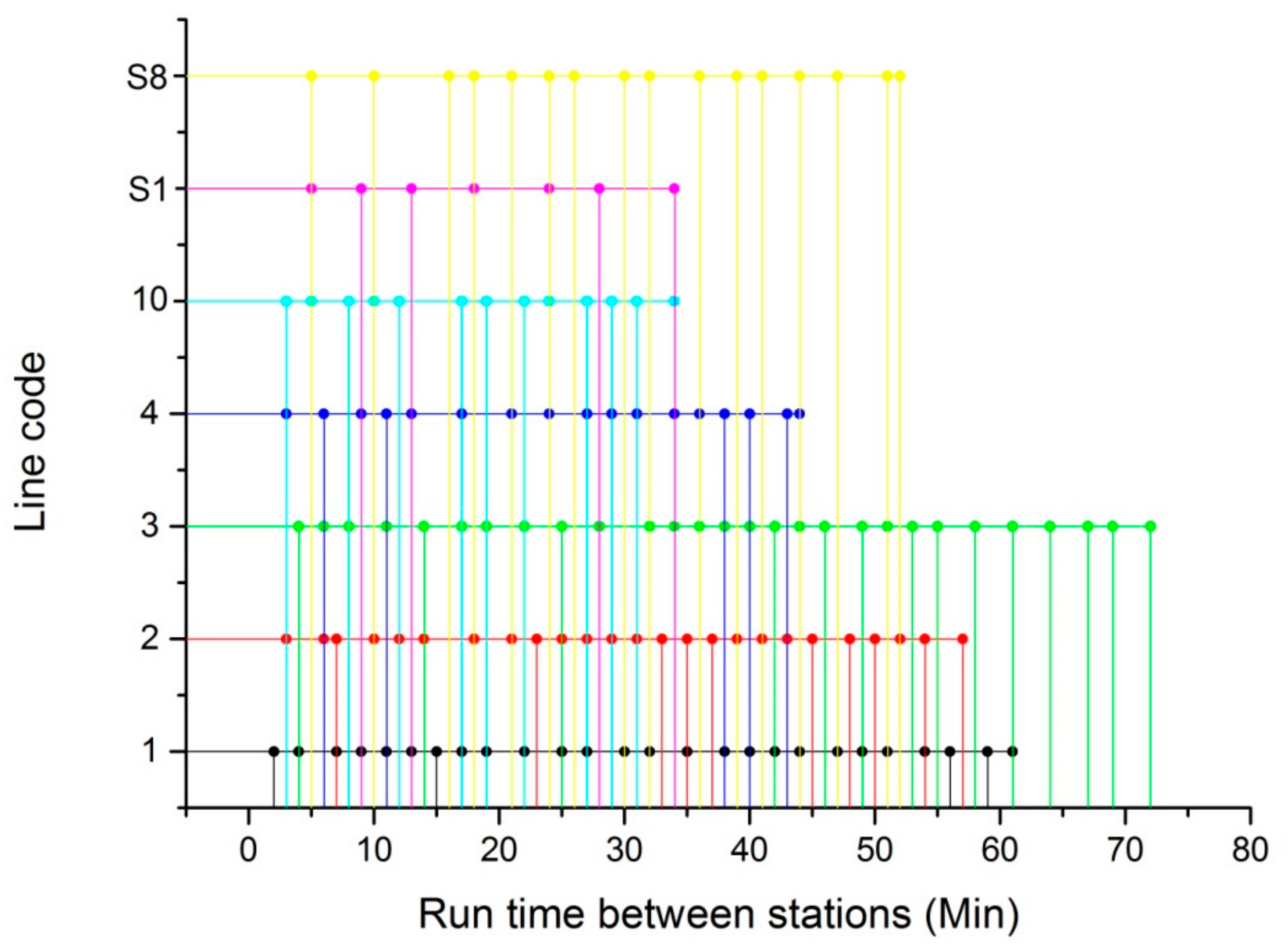 Sustainability 12 01113 g011