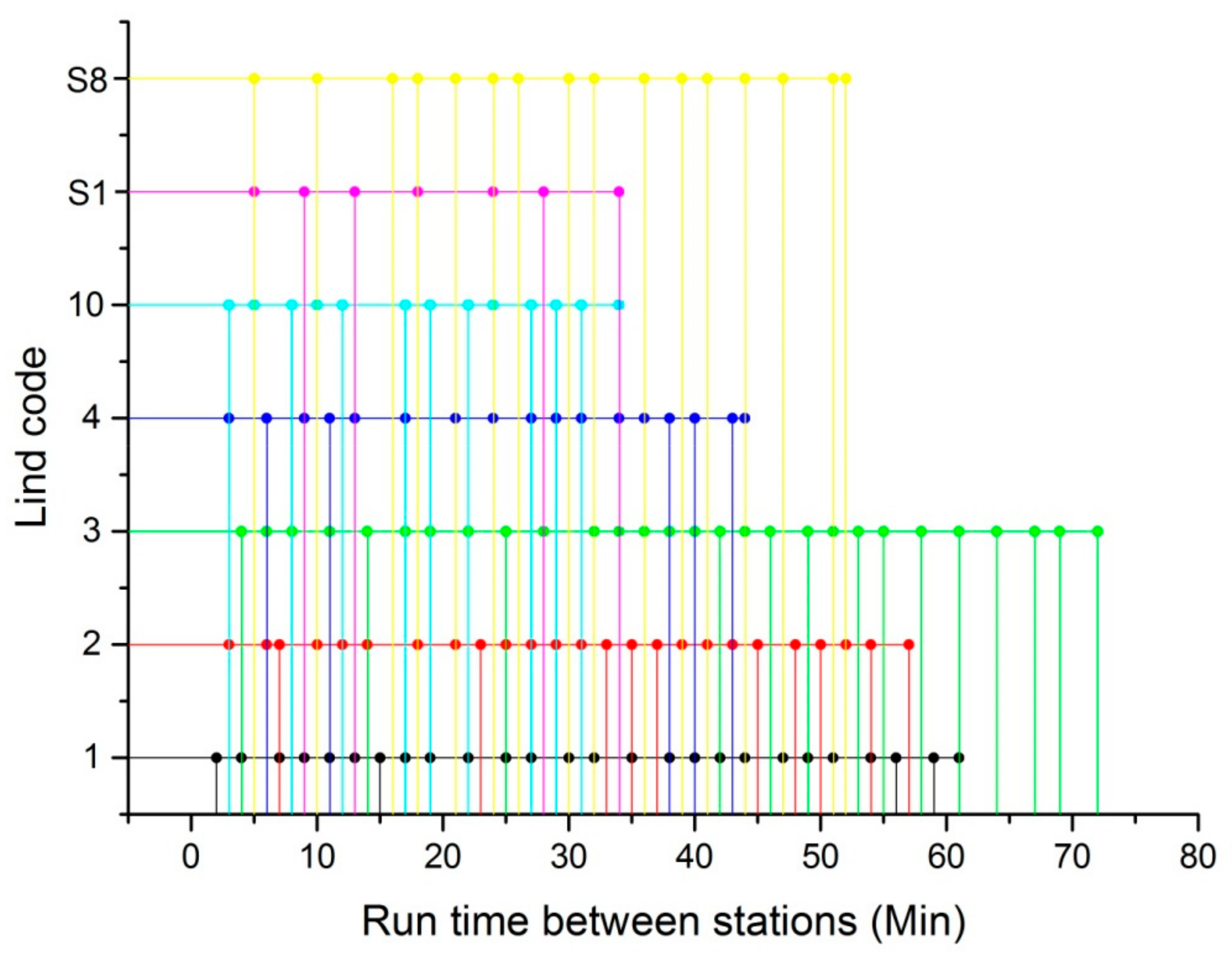 Sustainability 12 01113 g012