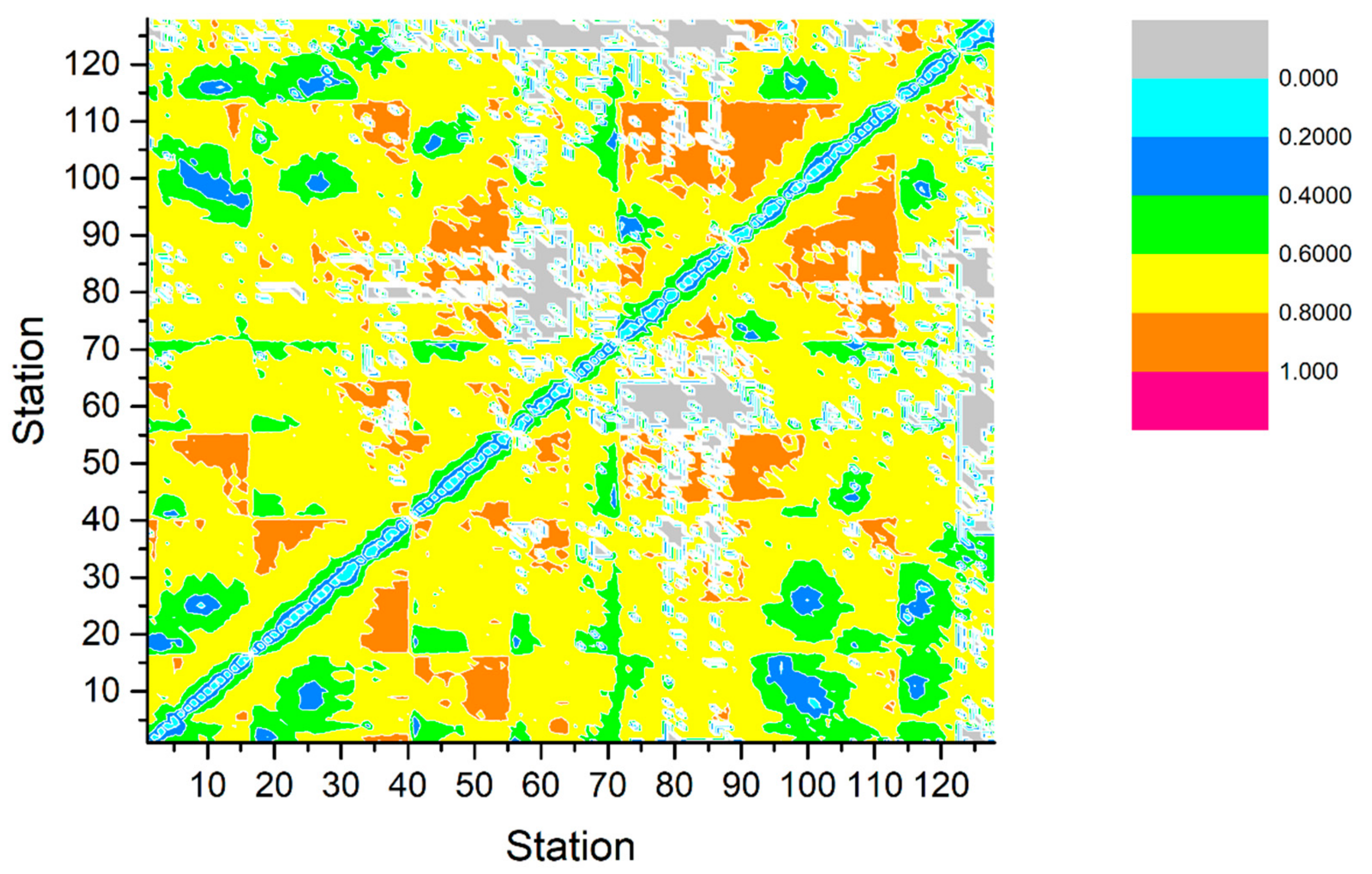 Sustainability 12 01113 g014