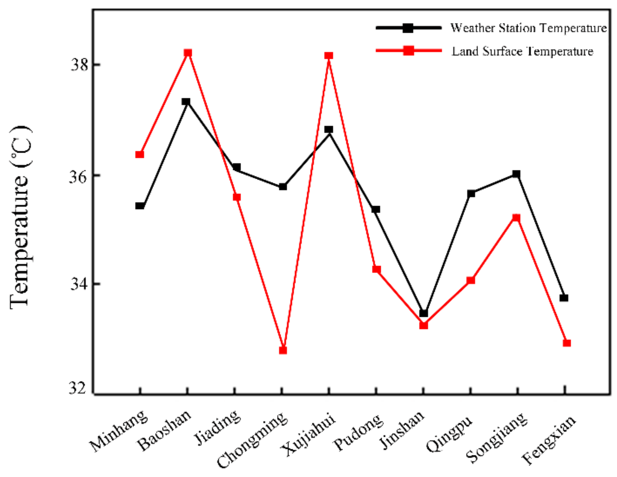 Sustainability 12 01171 g002