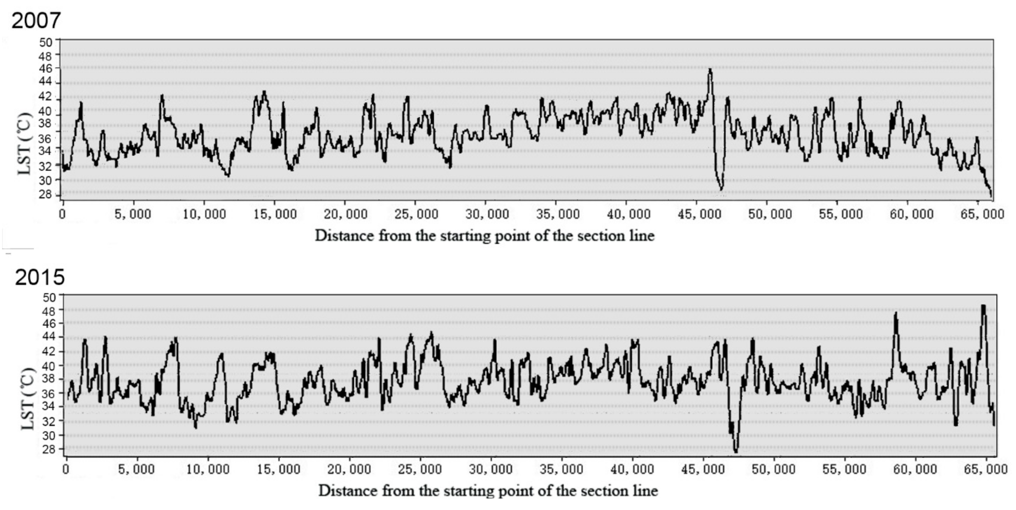 Sustainability 12 01171 g006b
