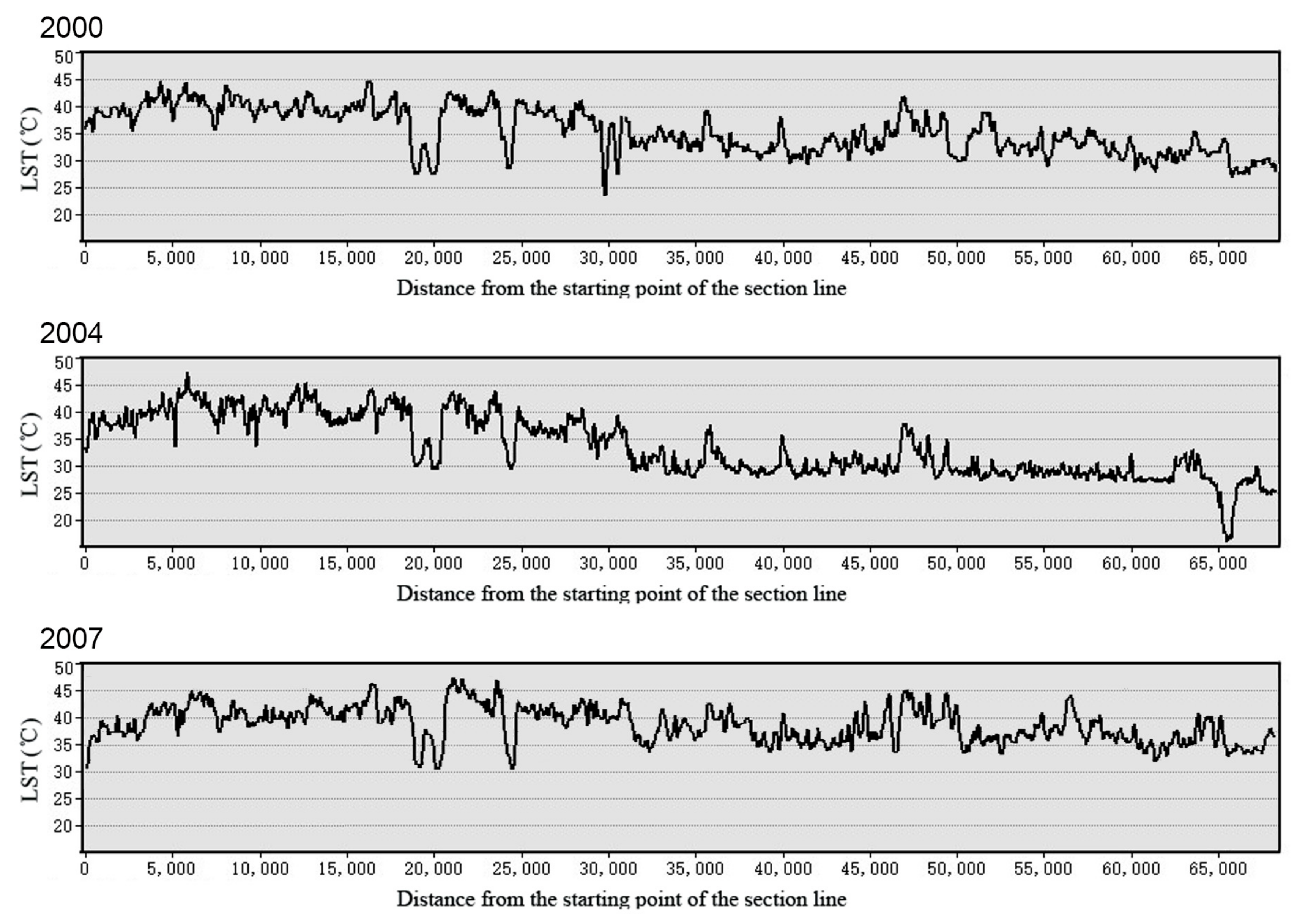 Sustainability 12 01171 g007a