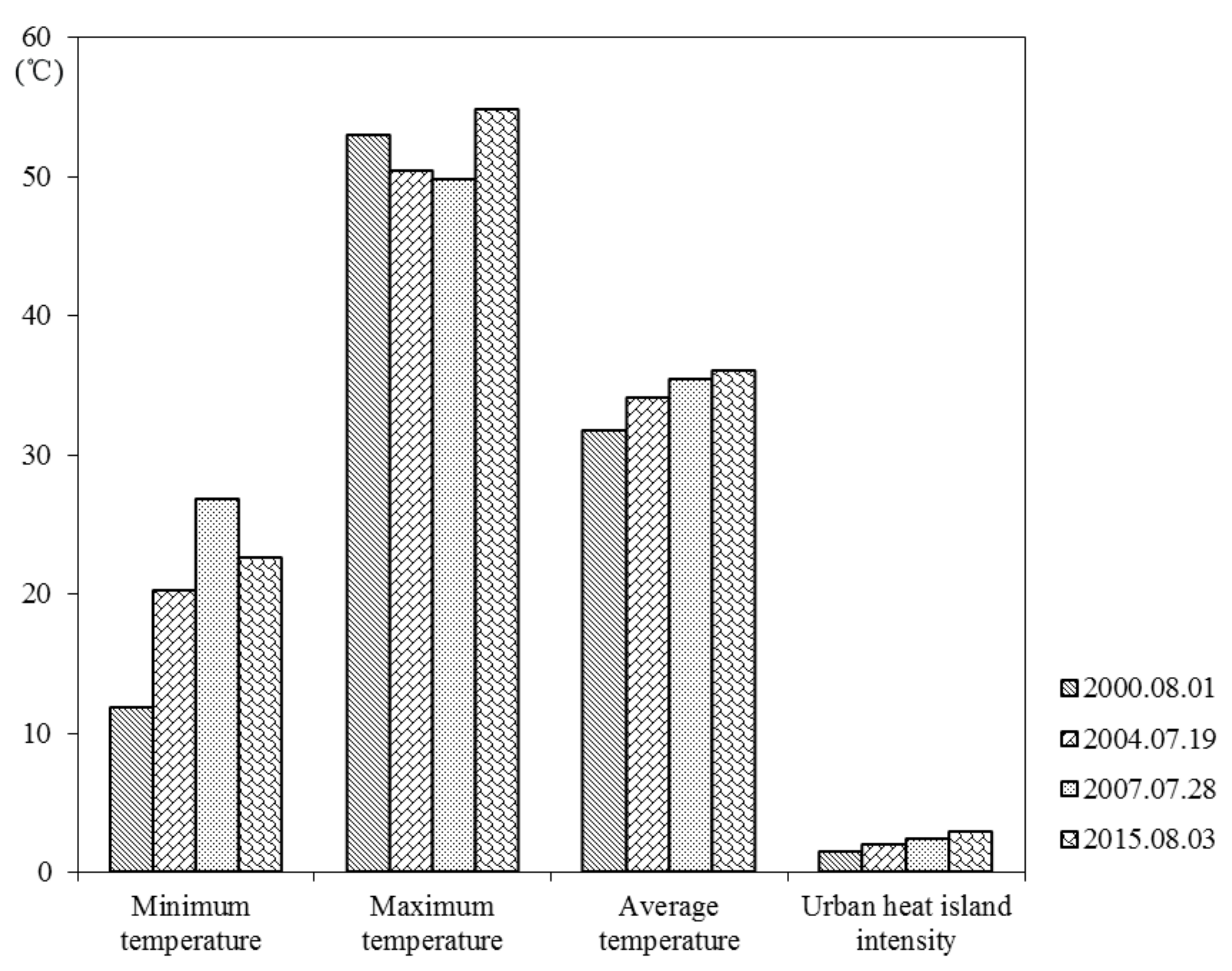 Sustainability 12 01171 g008