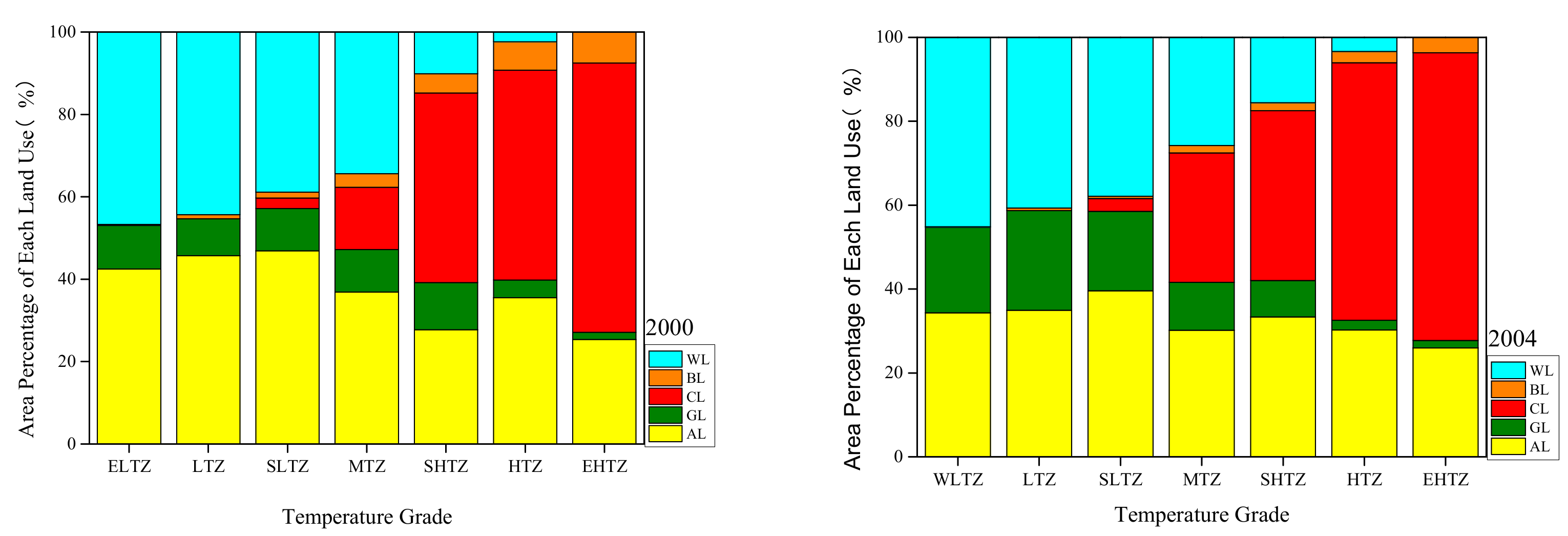 Sustainability 12 01171 g012a