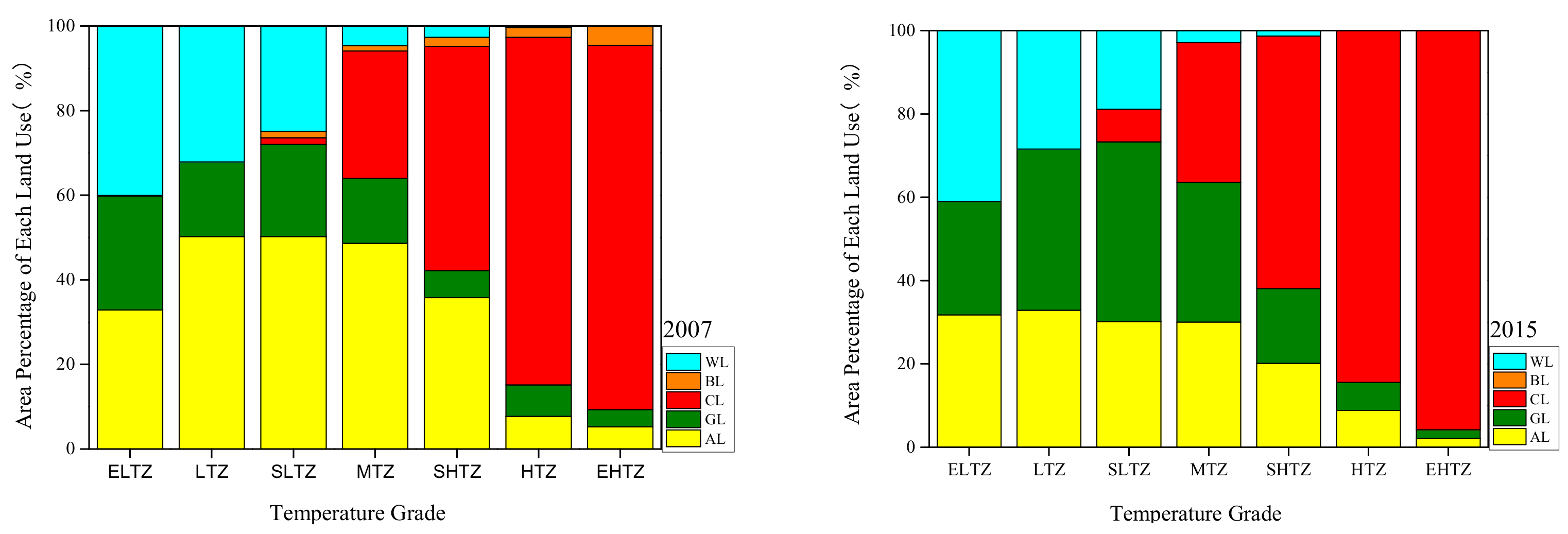 Sustainability 12 01171 g012b