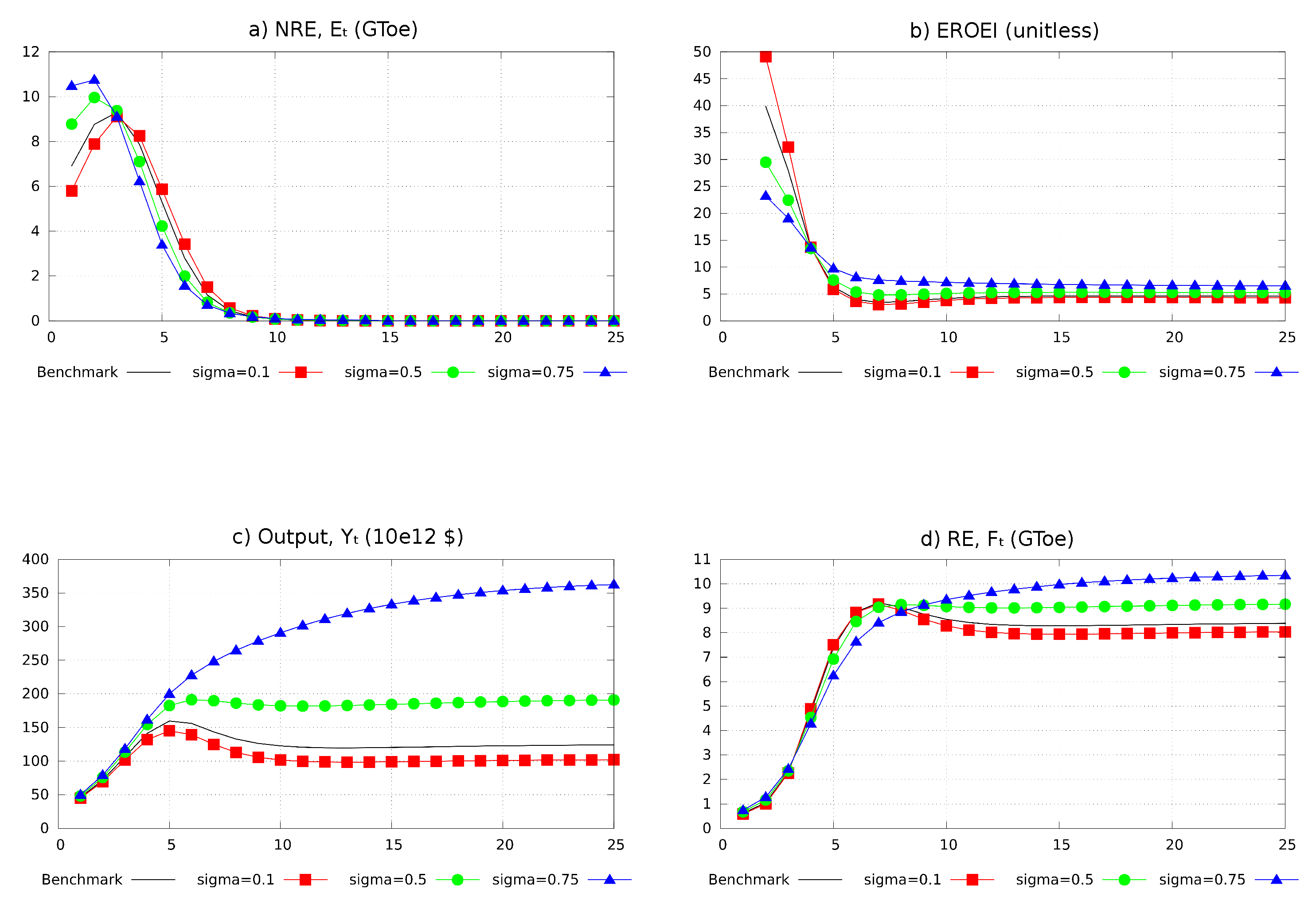 Sustainability 12 01176 g003