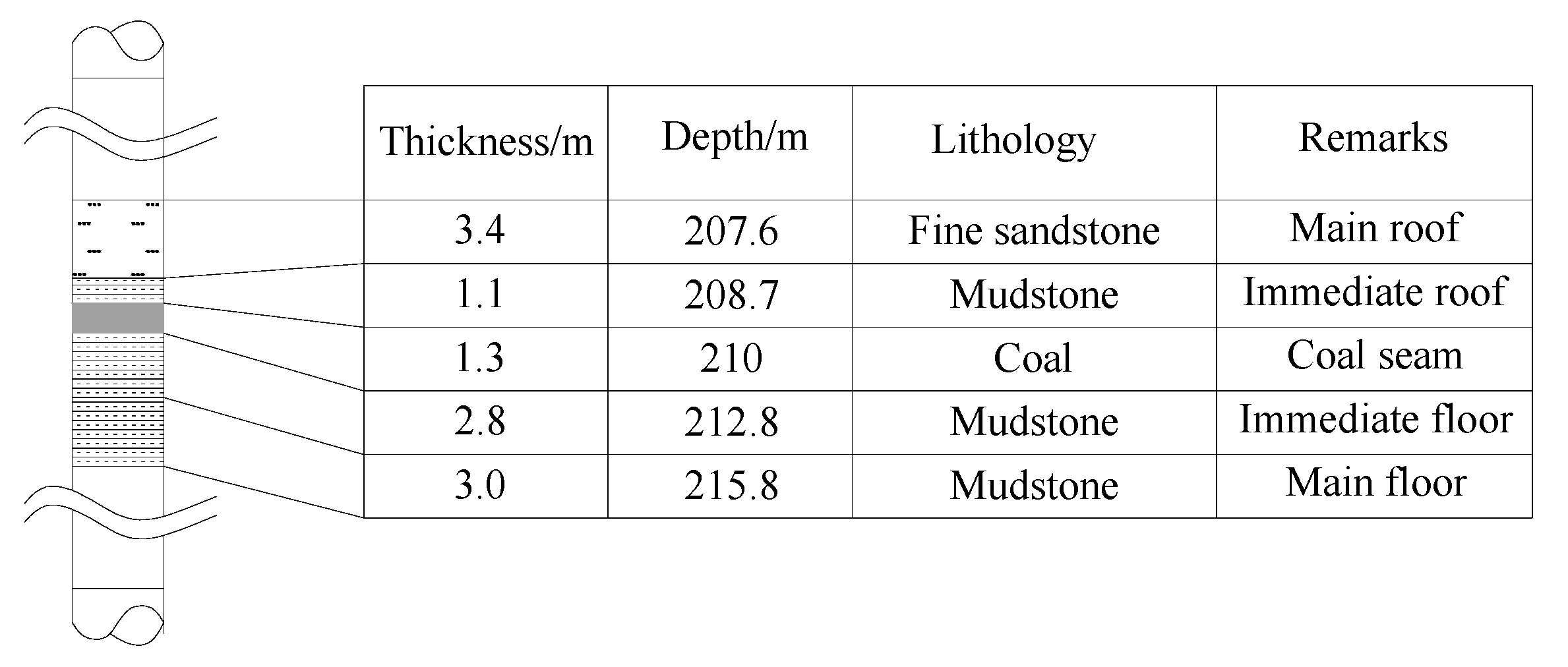 Sustainability 12 01197 g003 Sustainability 12 01197 g003