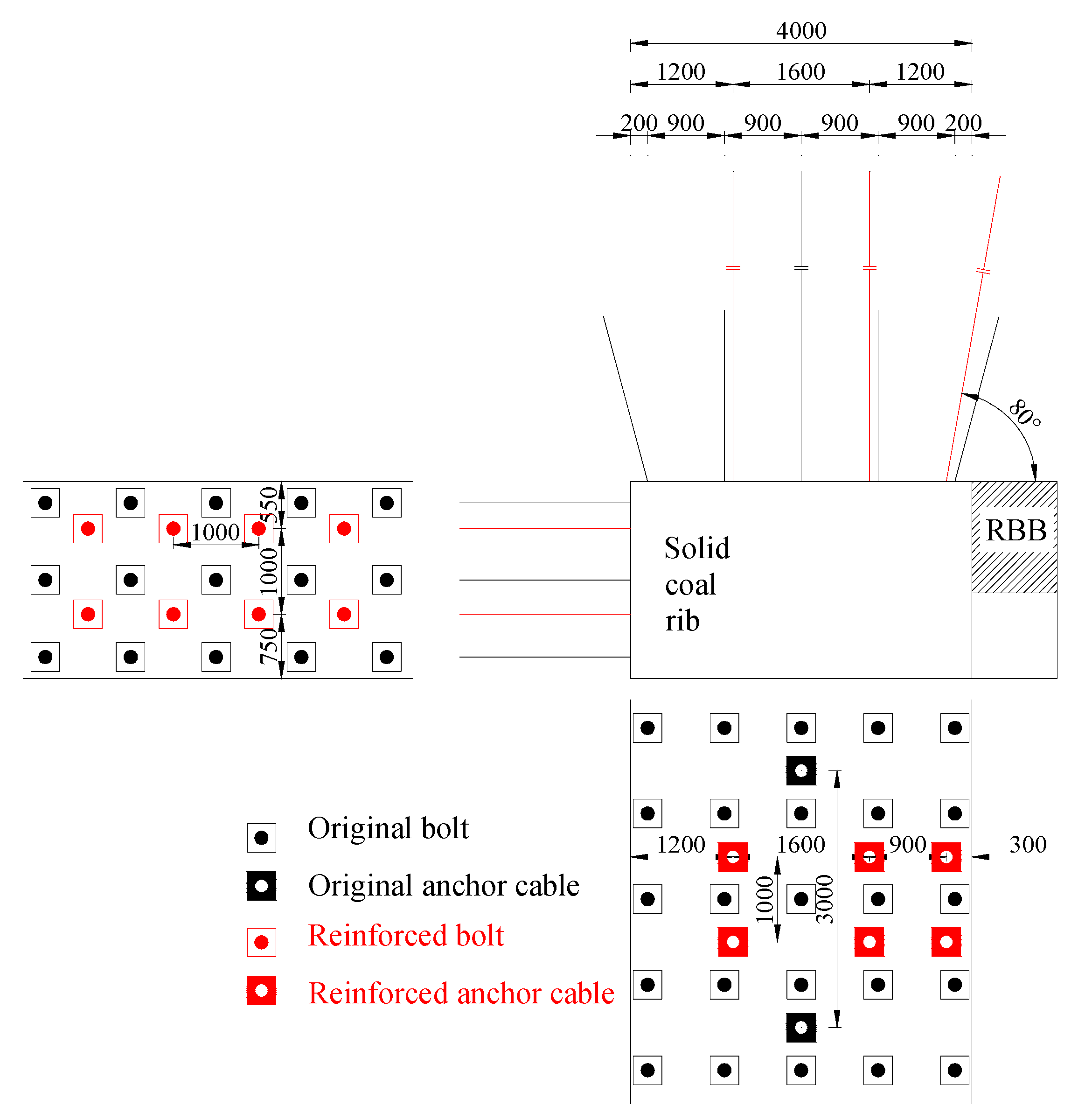 Sustainability 12 01197 g008 Sustainability 12 01197 g008
