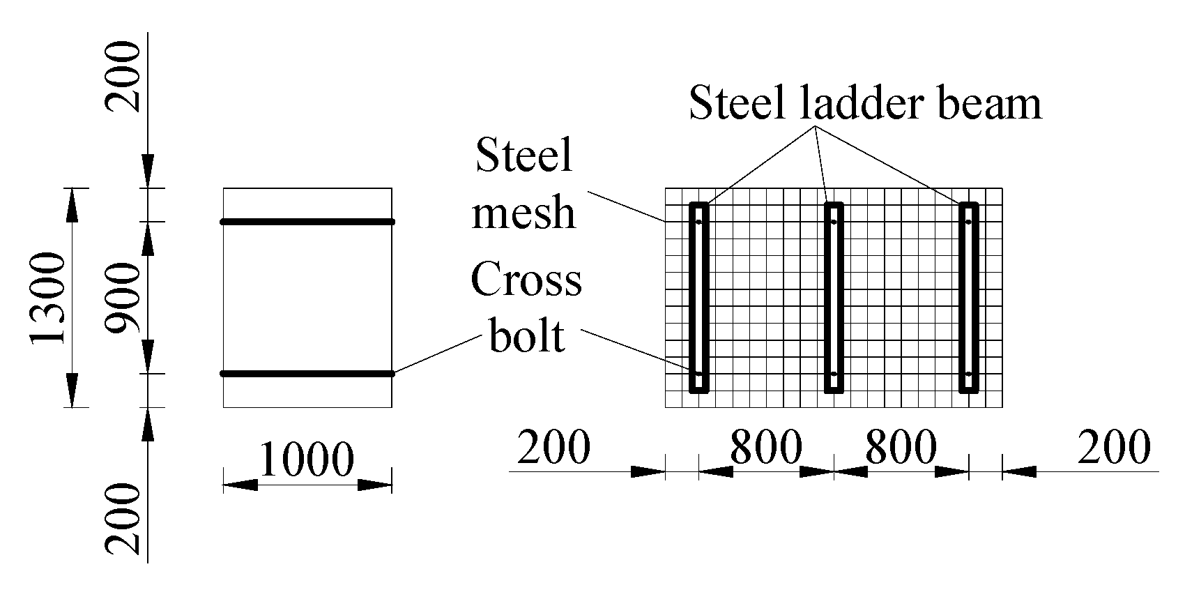 Sustainability 12 01197 g009 Sustainability 12 01197 g009