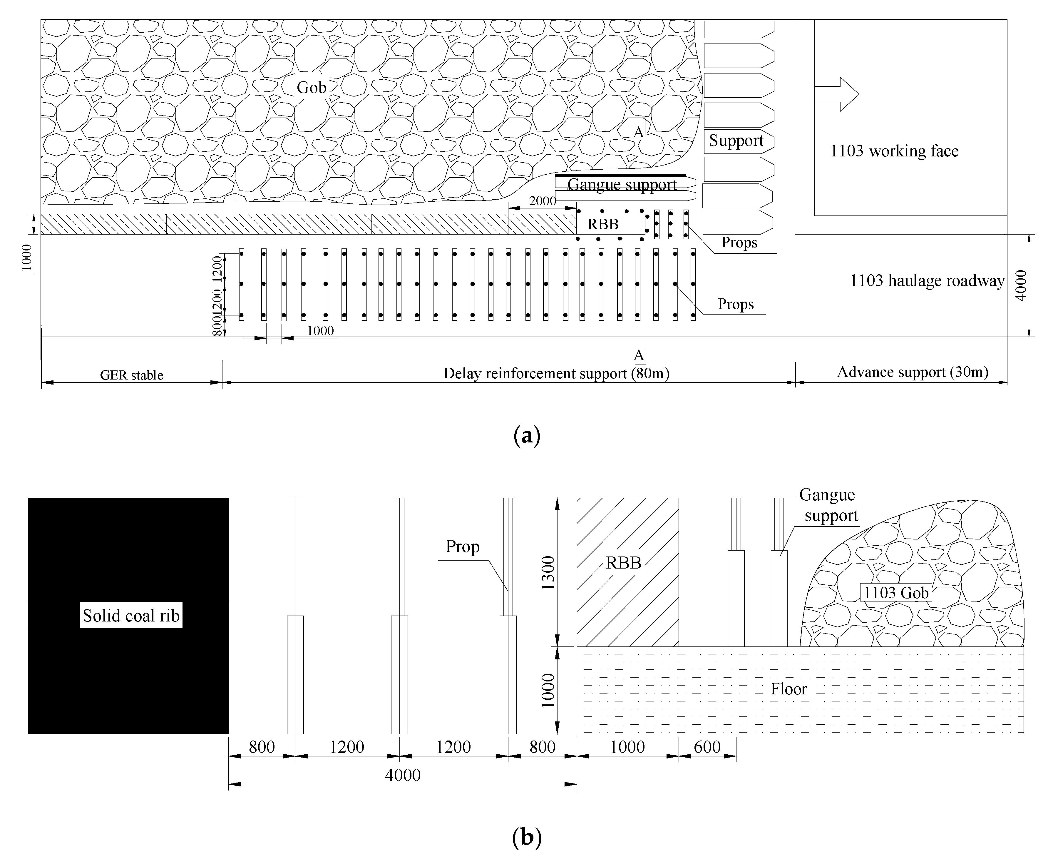 Sustainability 12 01197 g010 Sustainability 12 01197 g010
