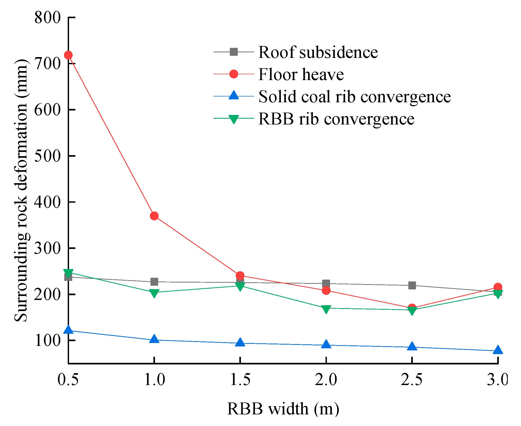 Sustainability 12 01197 g015 Sustainability 12 01197 g015