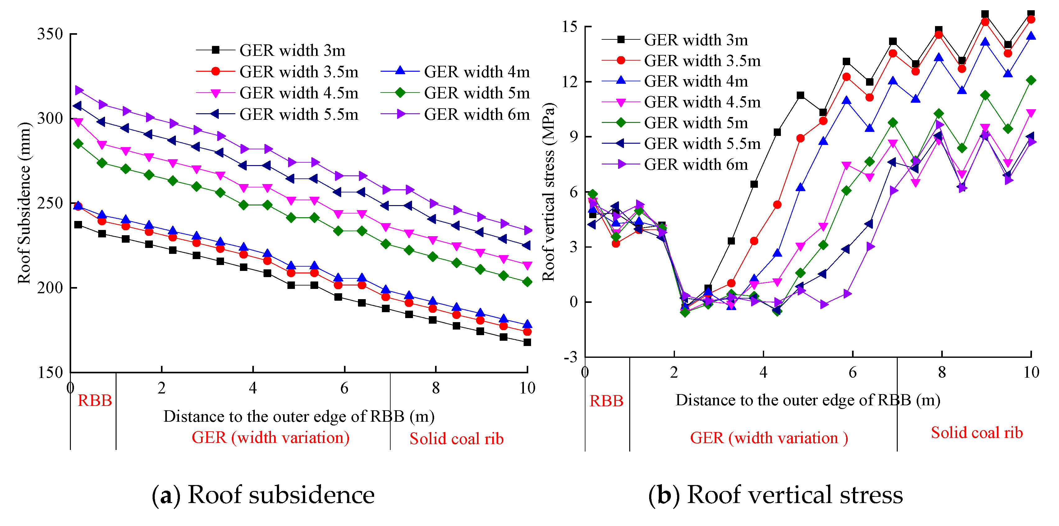 Sustainability 12 01197 g020 Sustainability 12 01197 g020