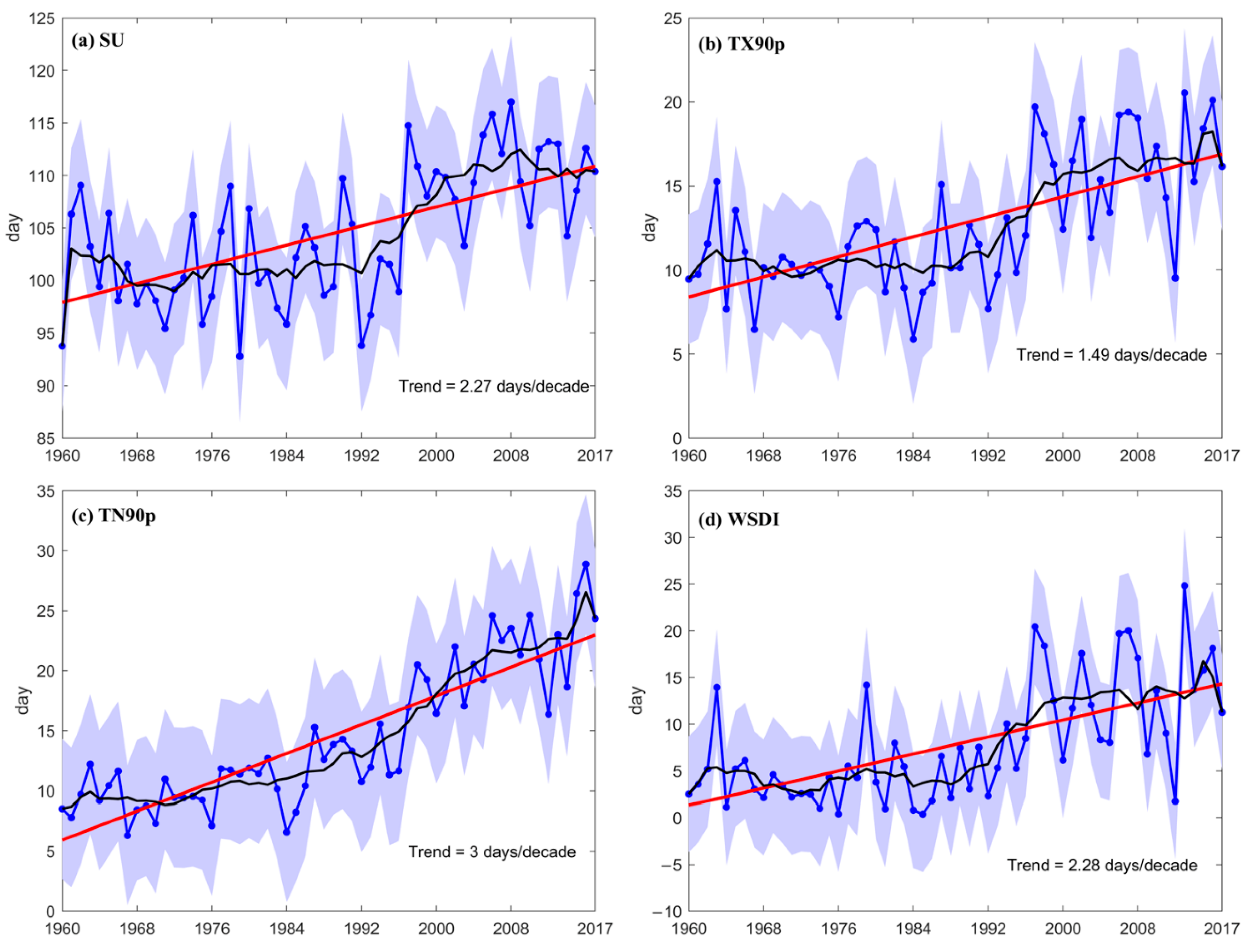 Sustainability 12 01198 g002