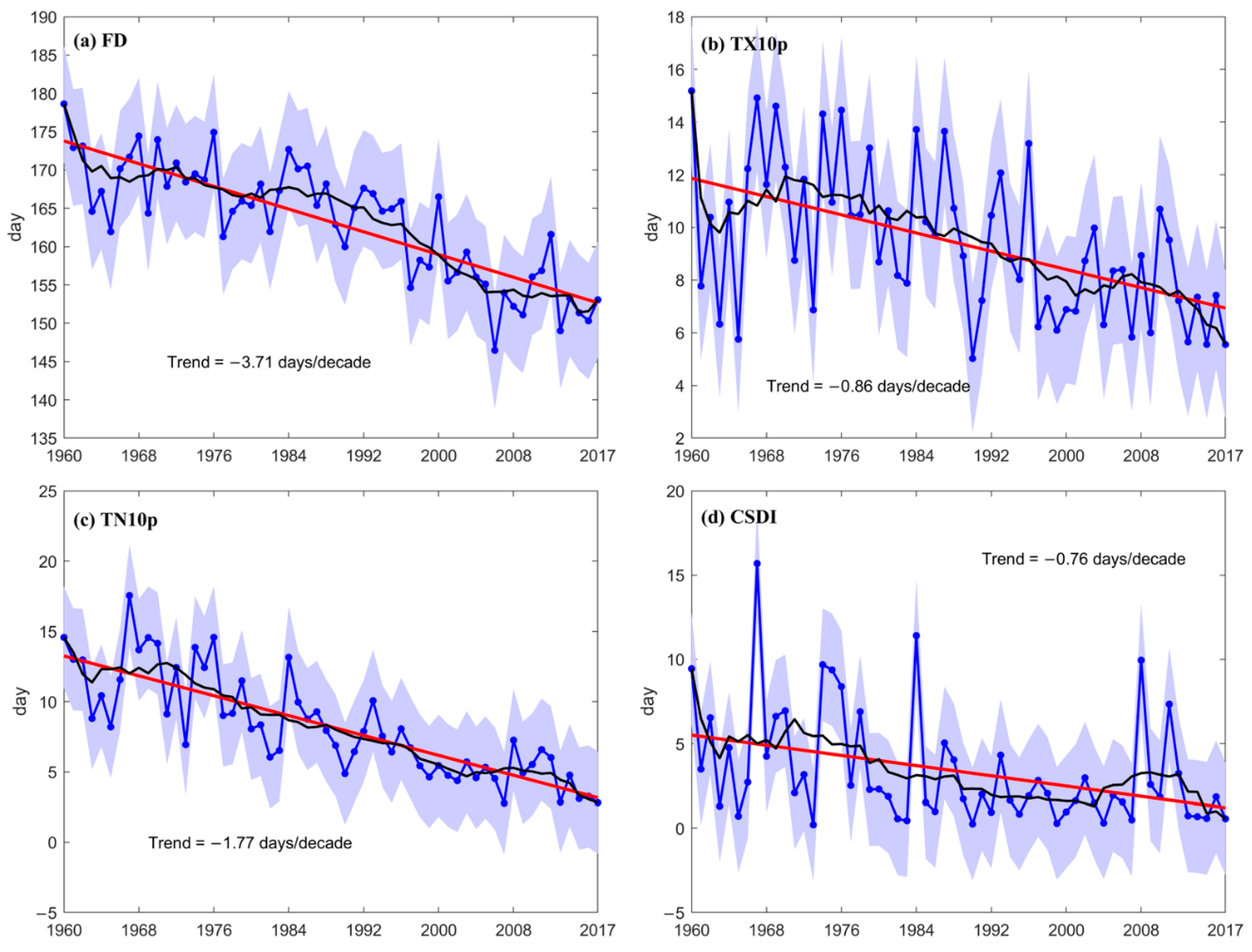 Sustainability 12 01198 g003