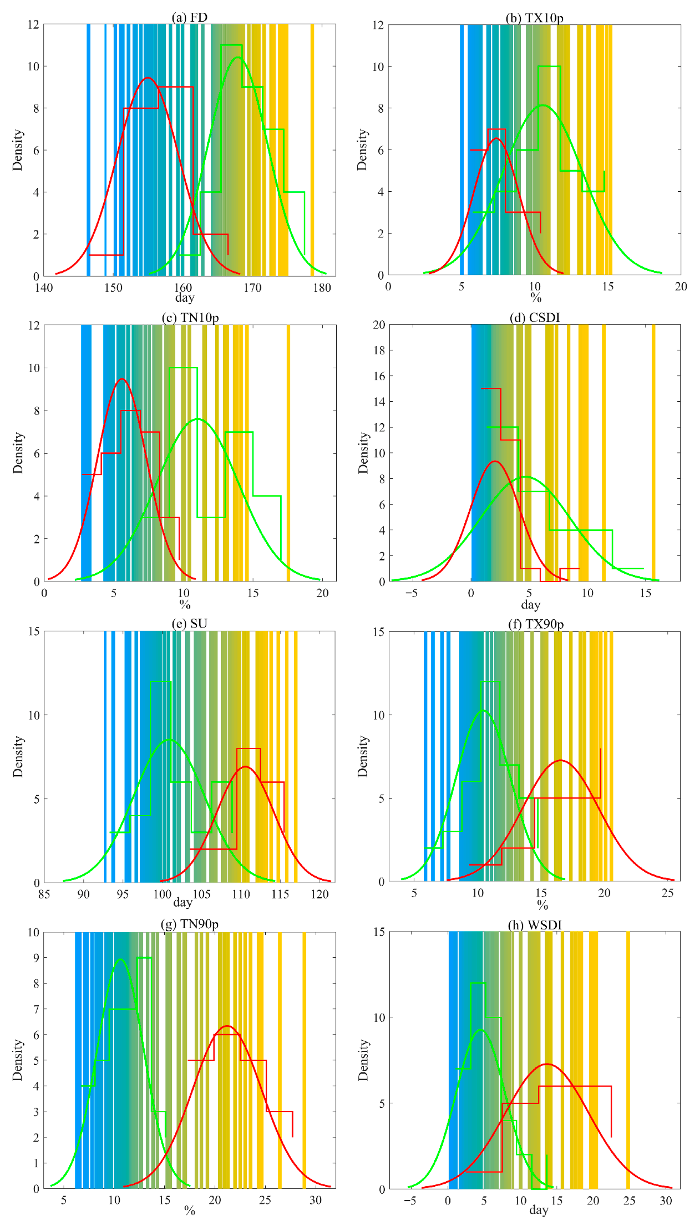 Sustainability 12 01198 g008
