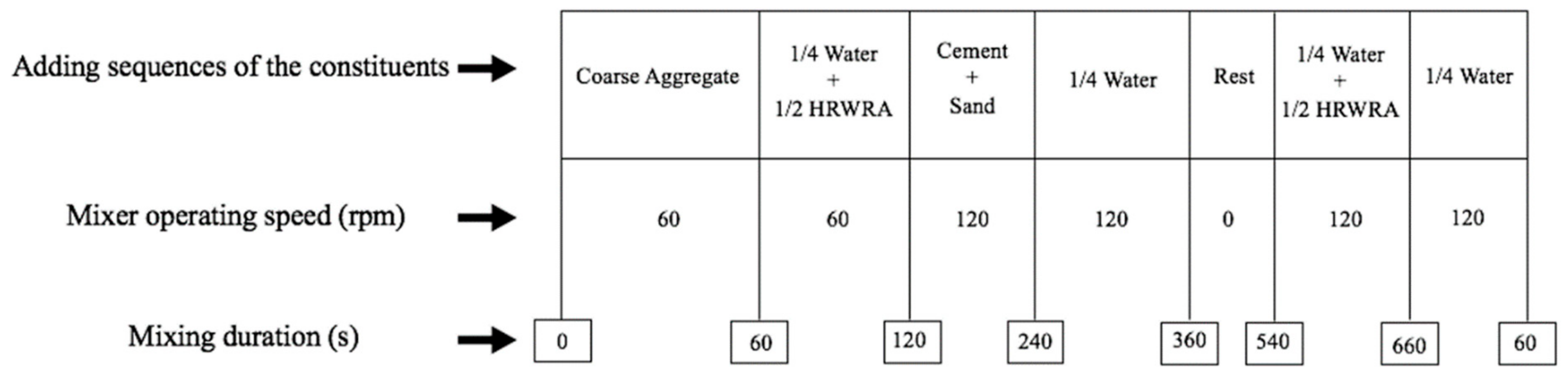 Sustainability 12 01208 g005 Sustainability 12 01208 g005