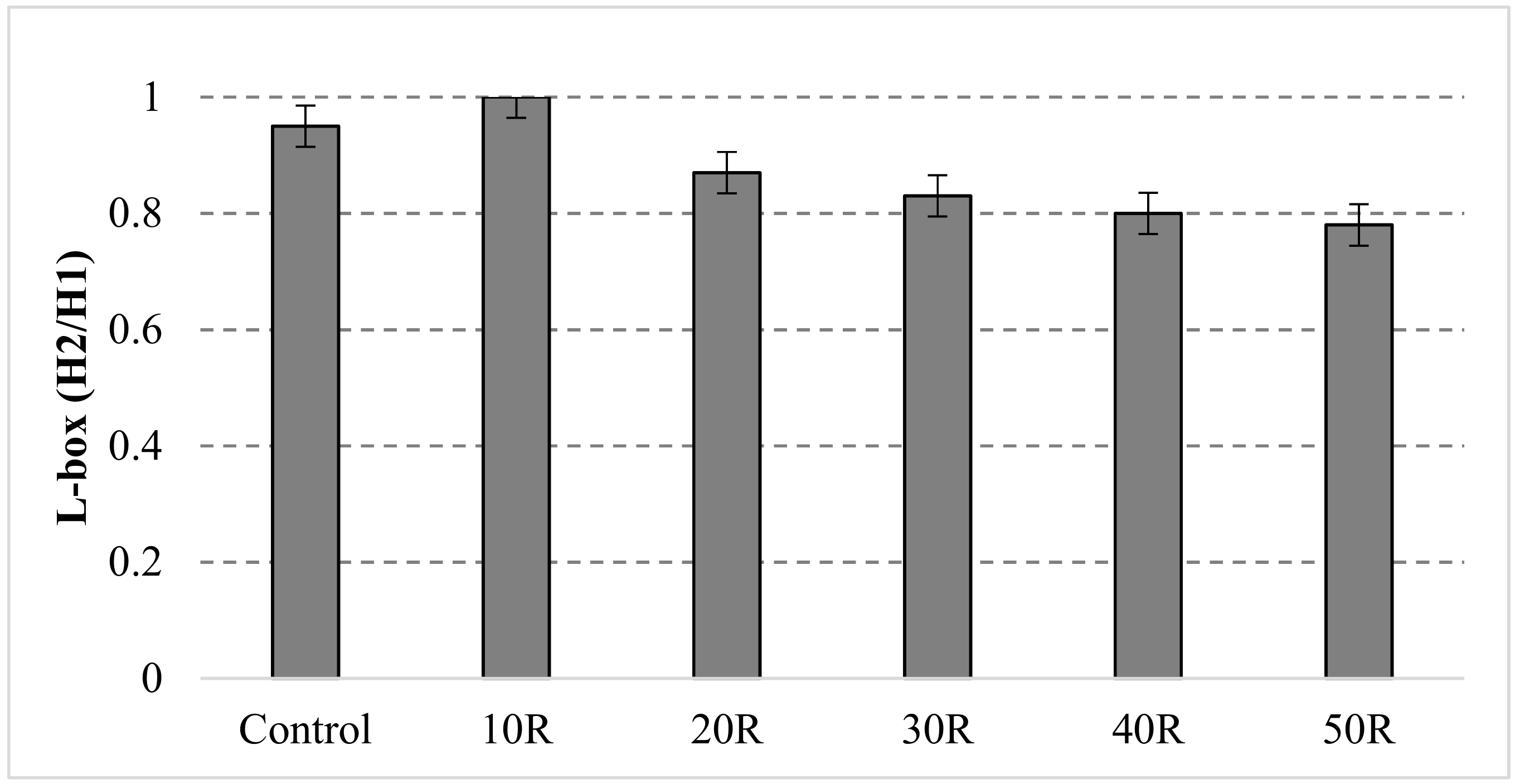 Sustainability 12 01208 g011 Sustainability 12 01208 g011