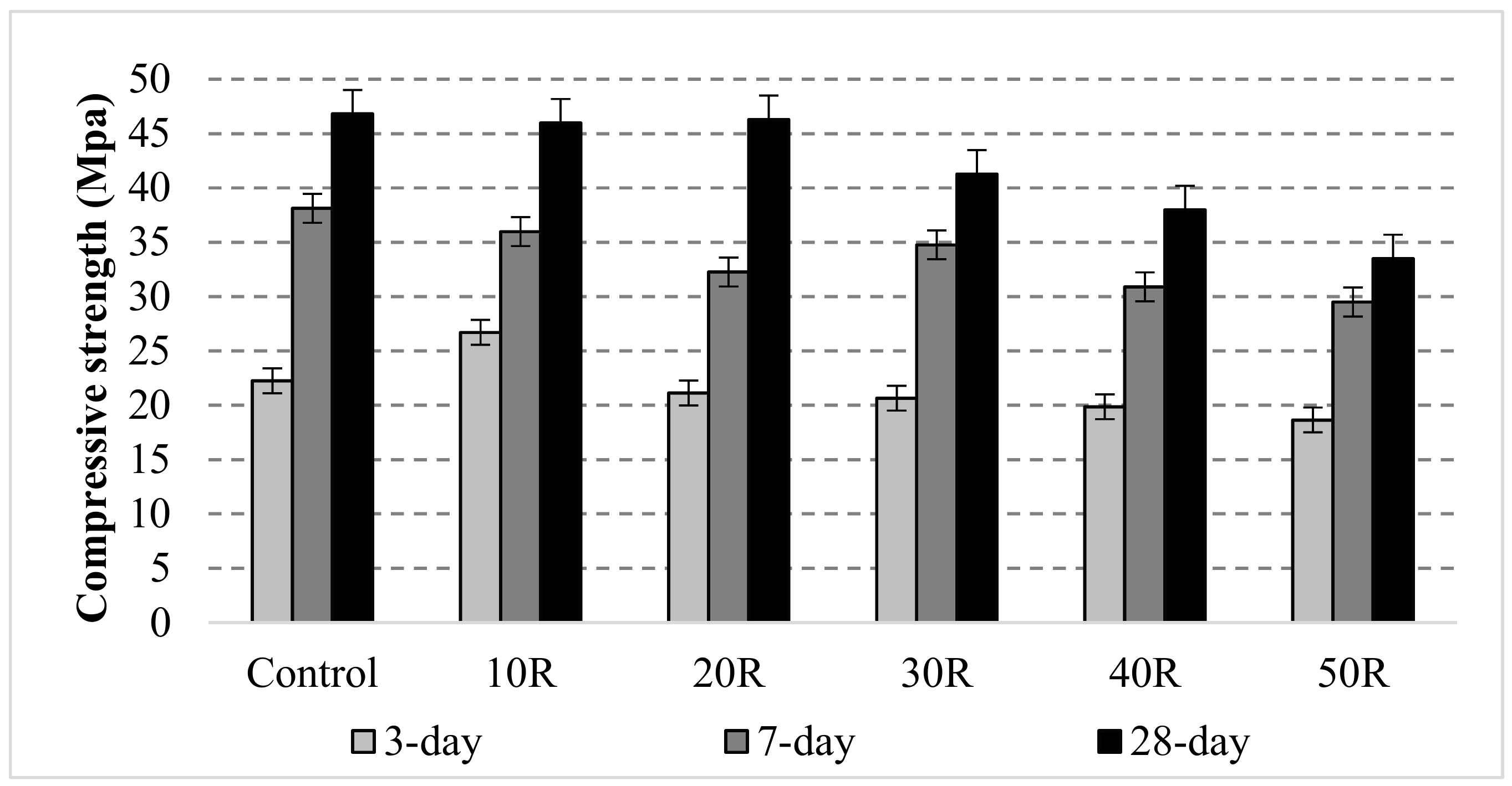 Sustainability 12 01208 g013 Sustainability 12 01208 g013