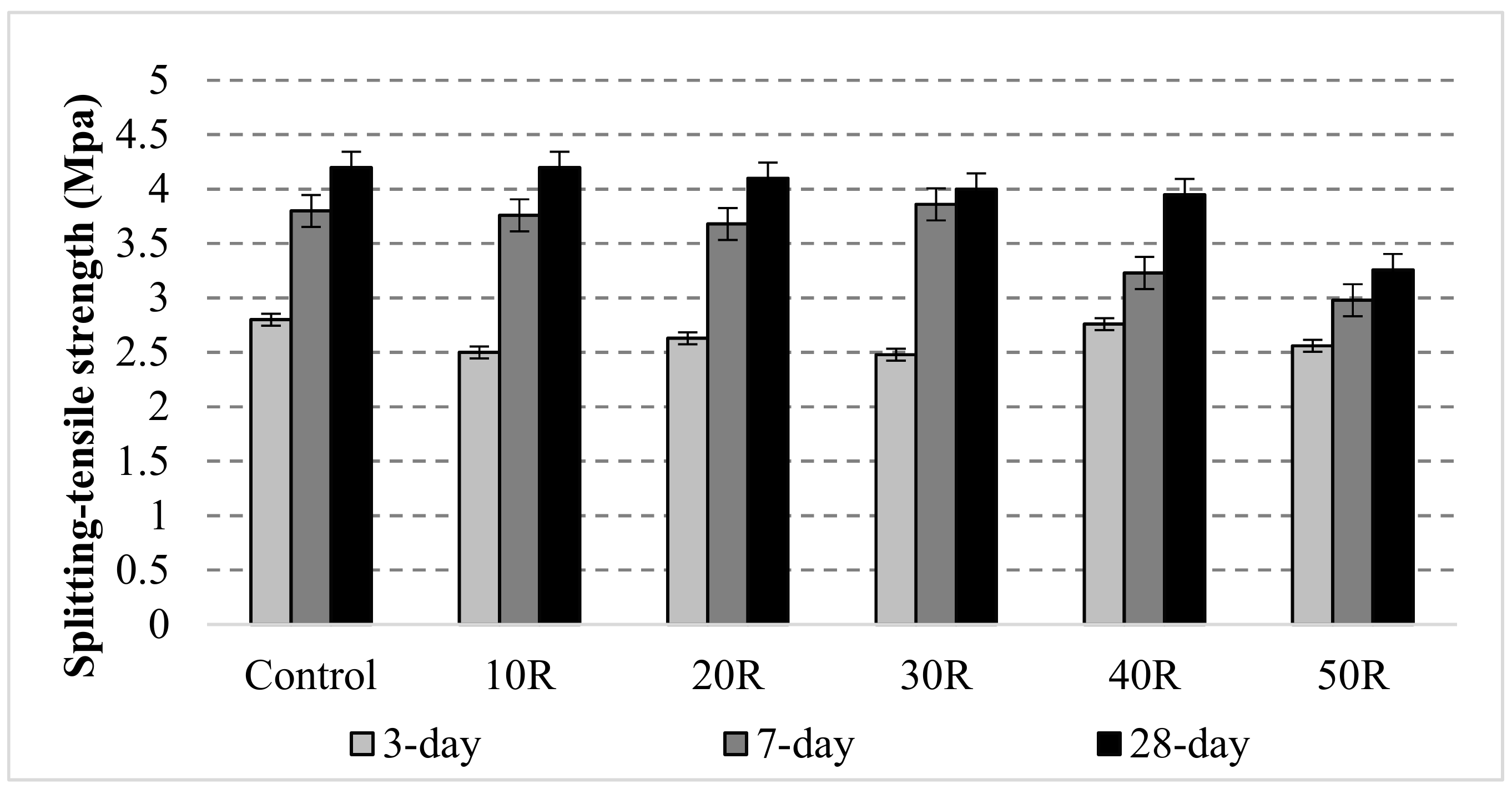 Sustainability 12 01208 g014 Sustainability 12 01208 g014